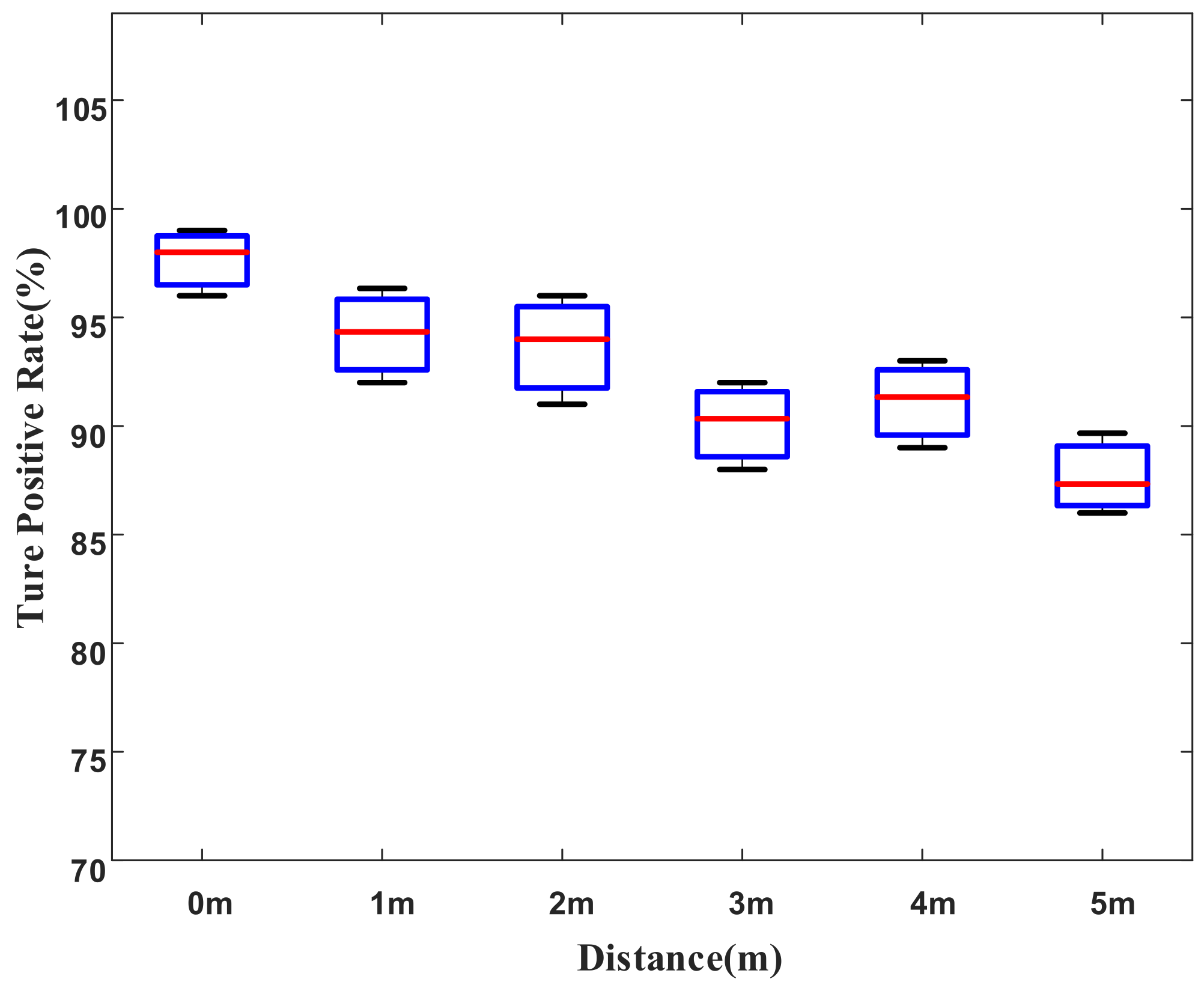 Sensors 22 02255 g008