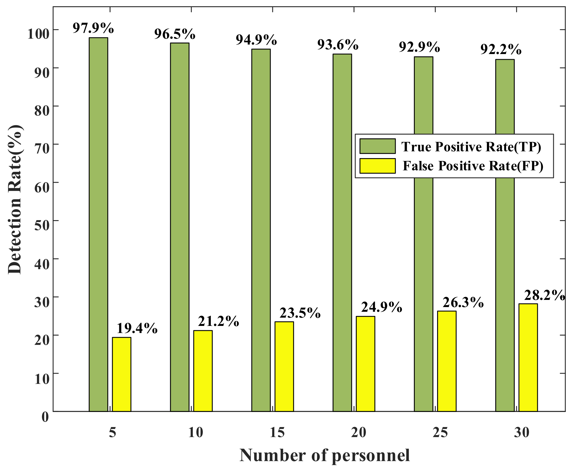 Sensors 22 02255 g010