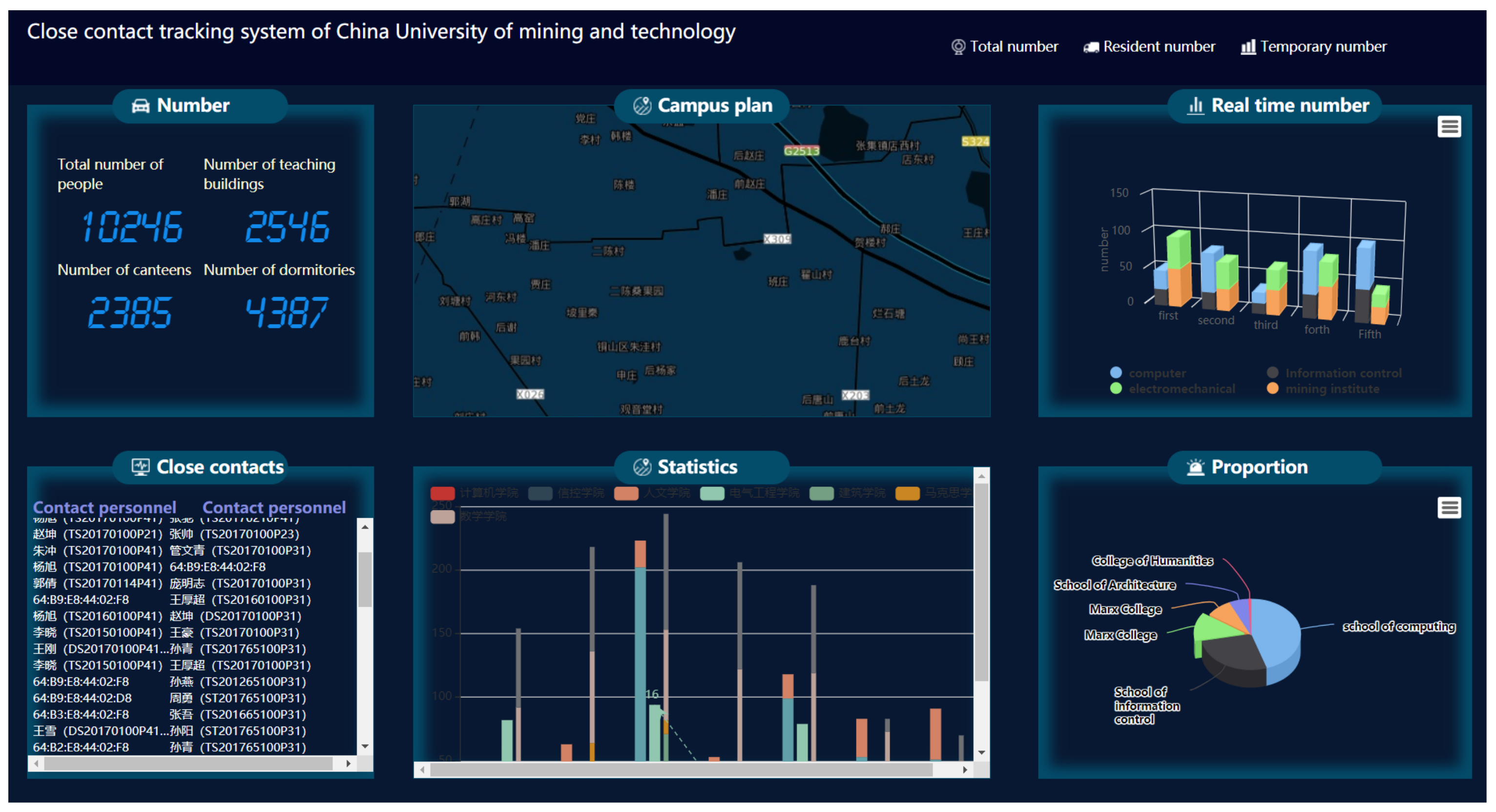 Sensors 22 02255 g011