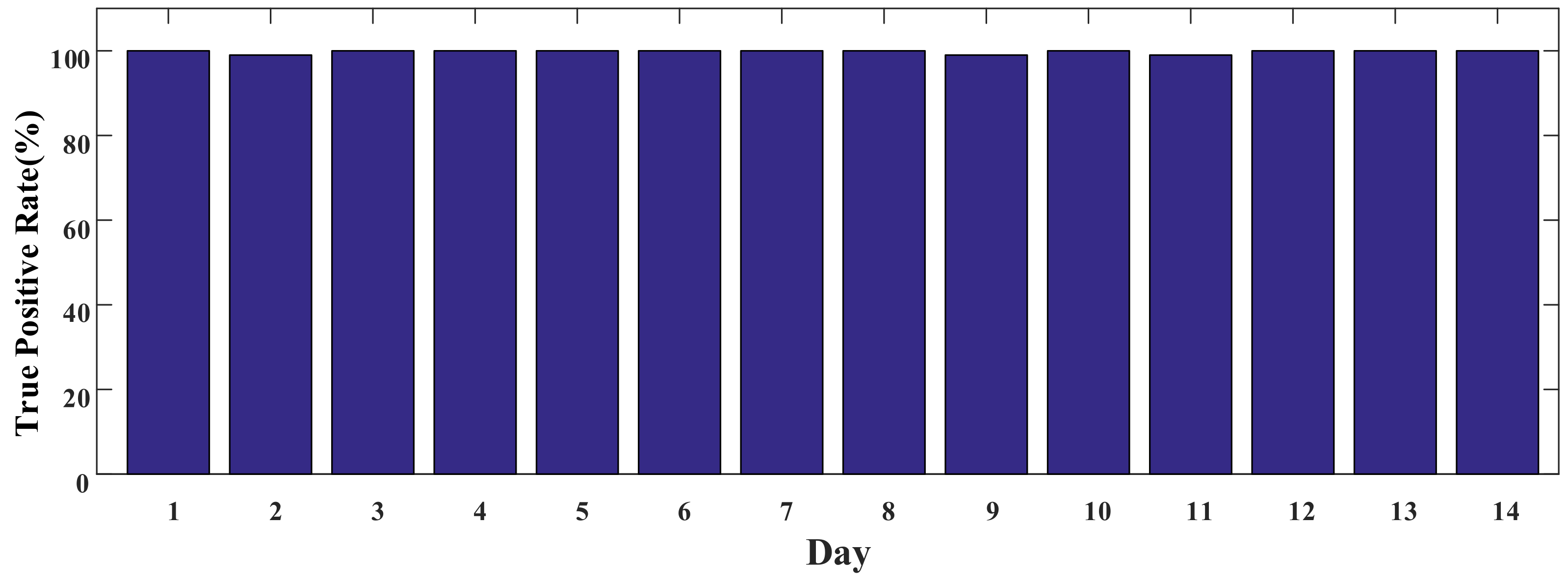 Sensors 22 02255 g013