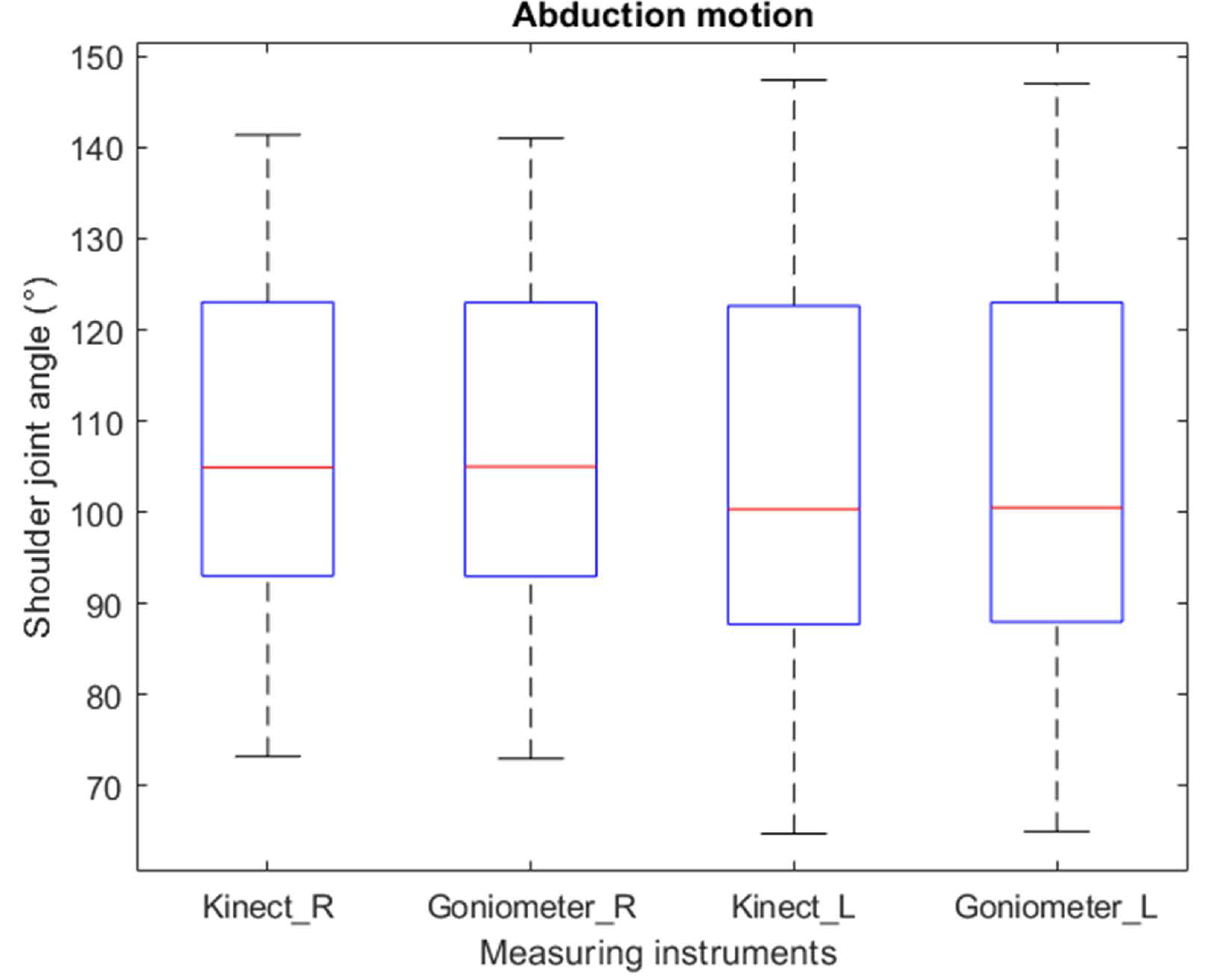 Sensors 22 02258 g004 550