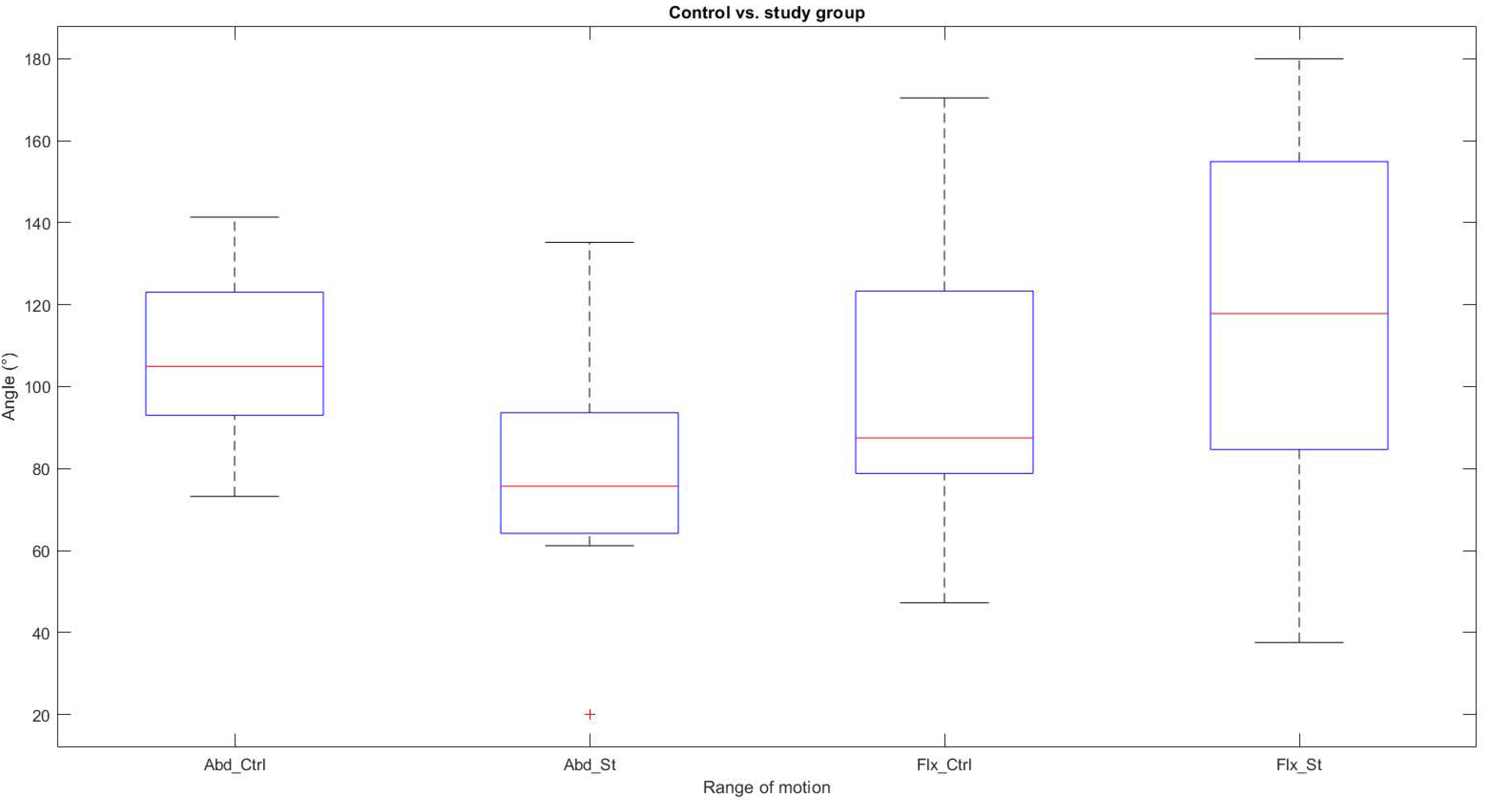Sensors 22 02258 g005 550