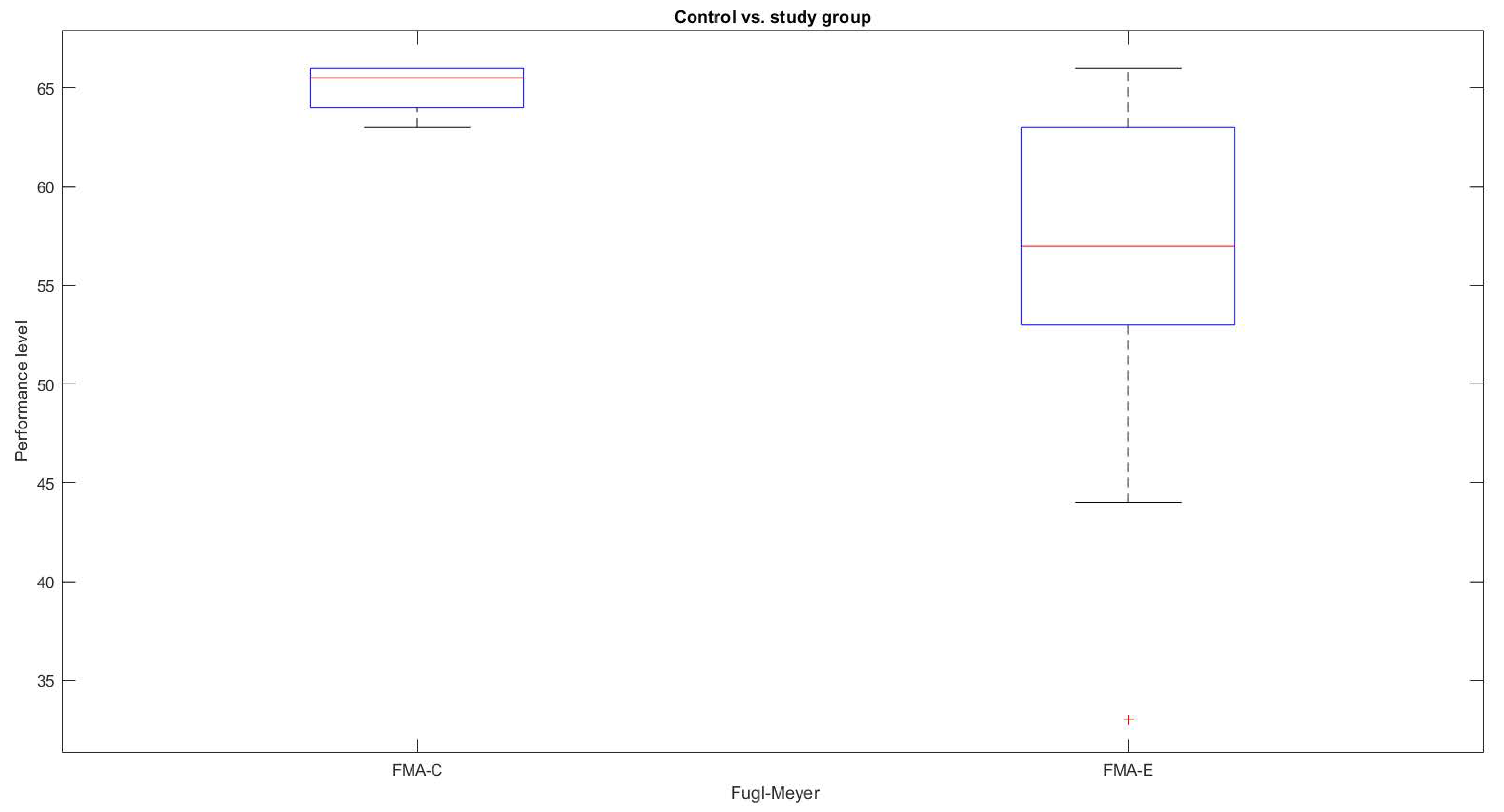 Sensors 22 02258 g006 550