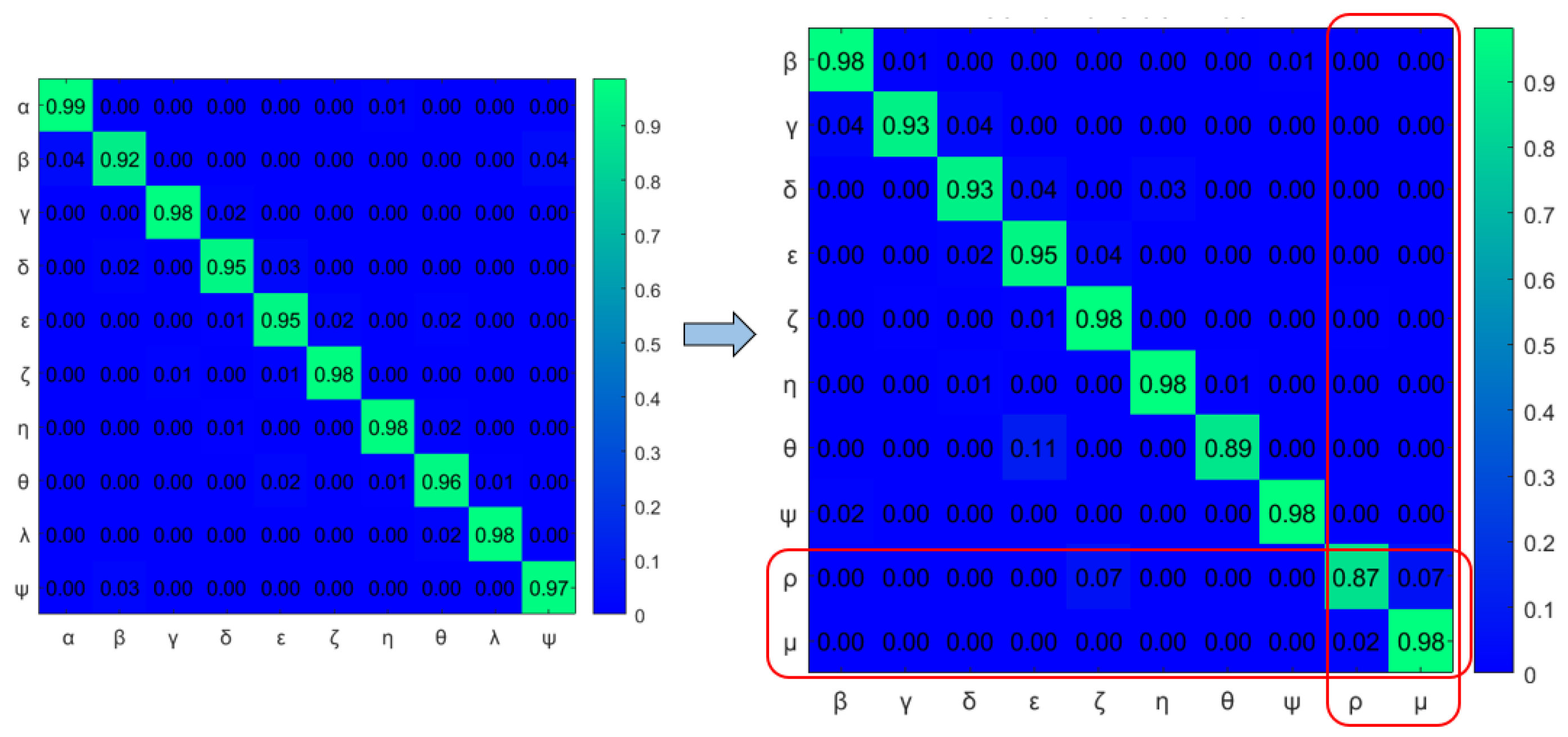 Sensors Free Full Text Graph Powered Interpretable Machine Learning Models For Abnormality Detection In Ego Things Network Html