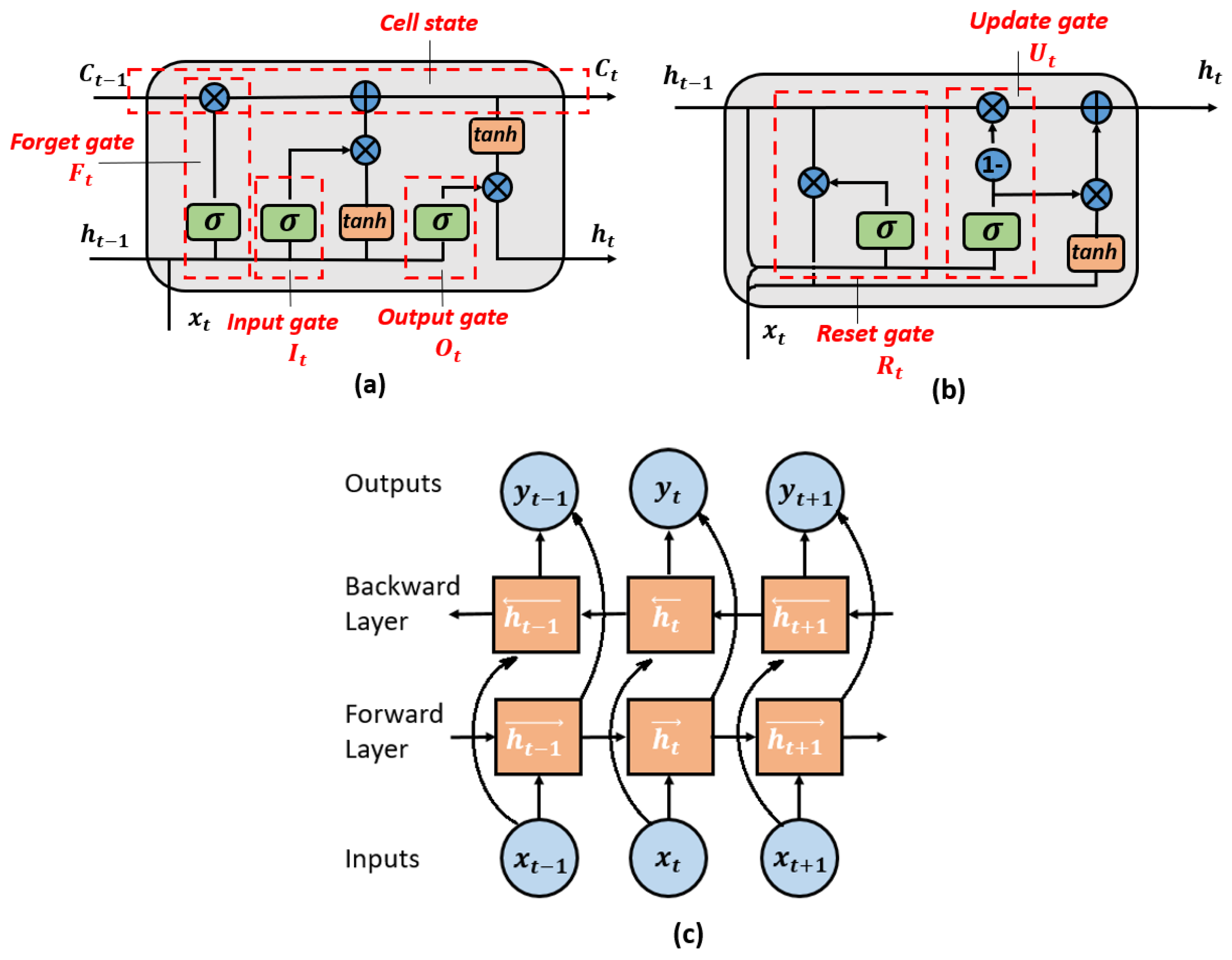 Sensors 22 02261 g002 550
