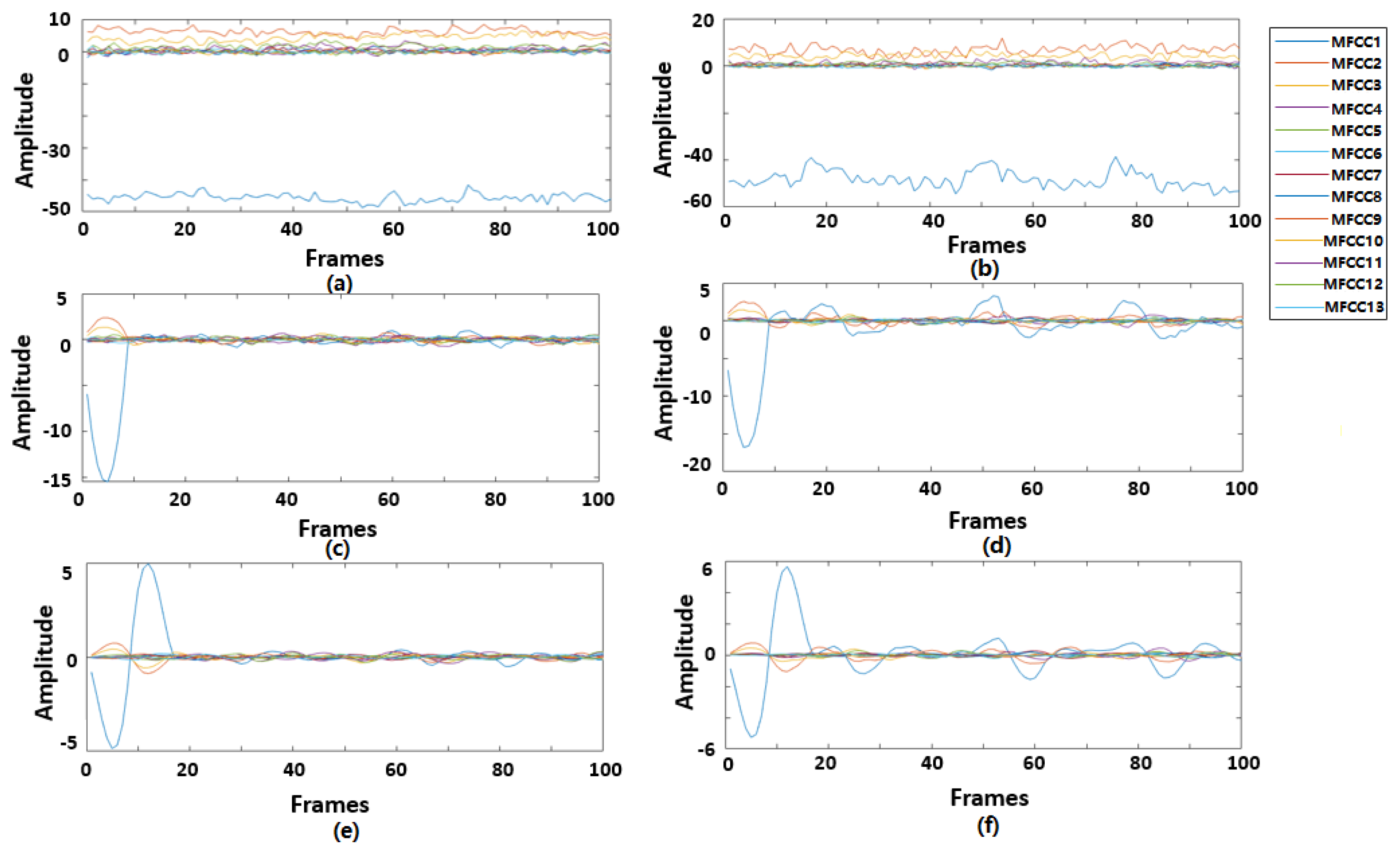 Sensors 22 02261 g003 550