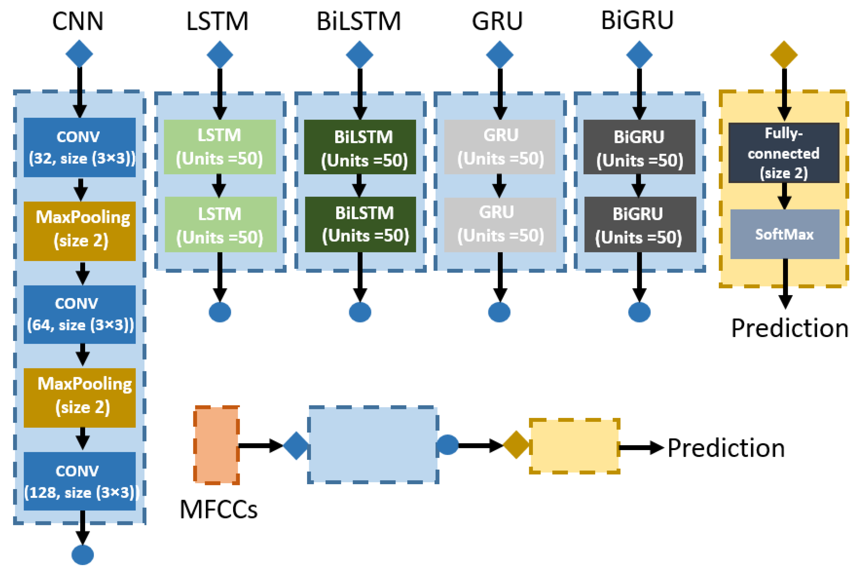 Sensors 22 02261 g004 550