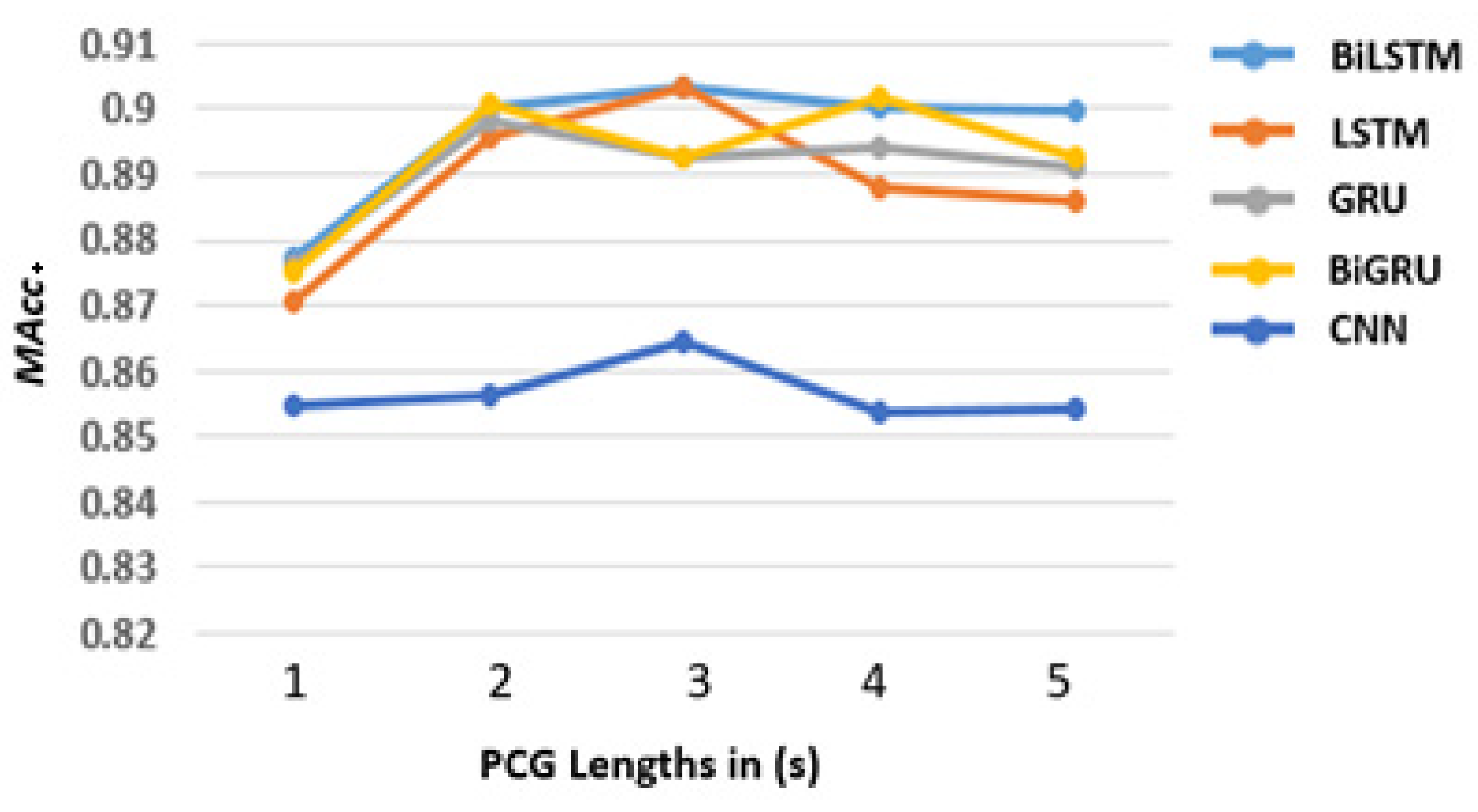 Sensors 22 02261 g005 550