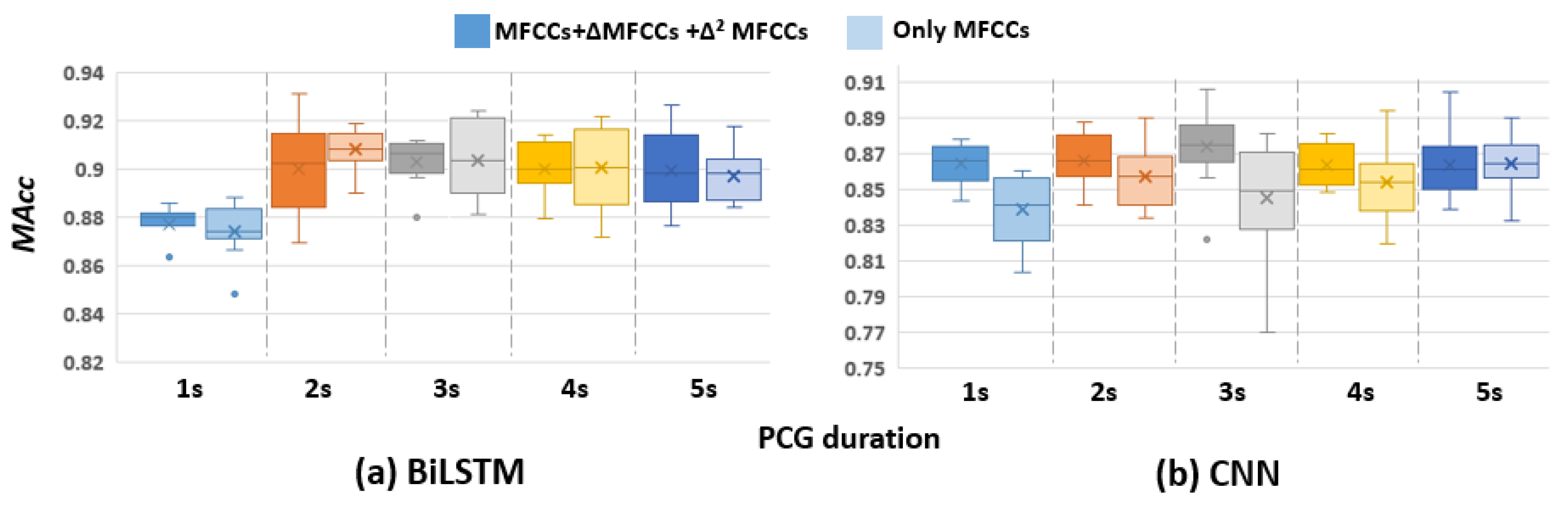 Sensors 22 02261 g006 550