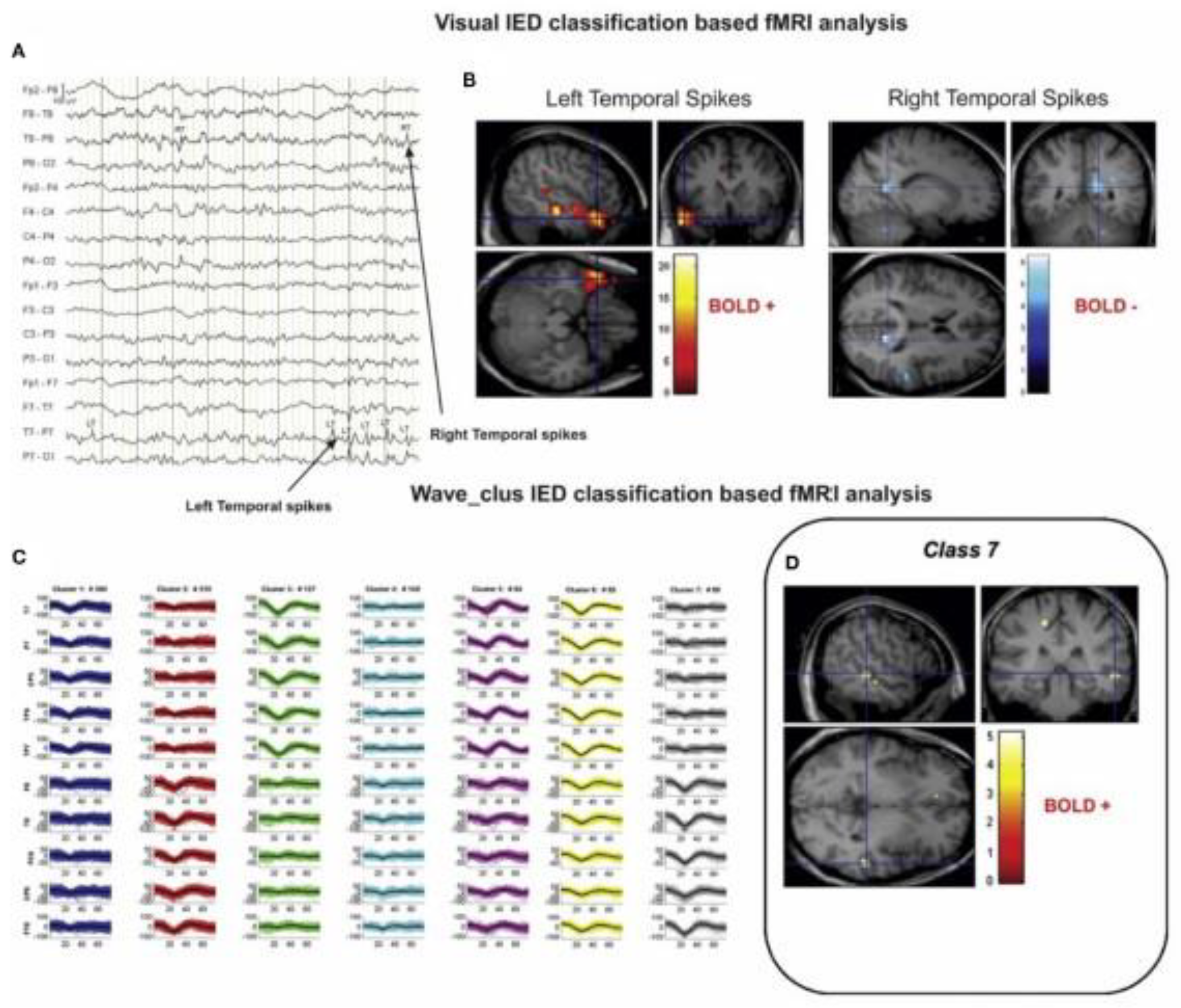 Sensors 22 02262 g008 Sensors 22 02262 g008
