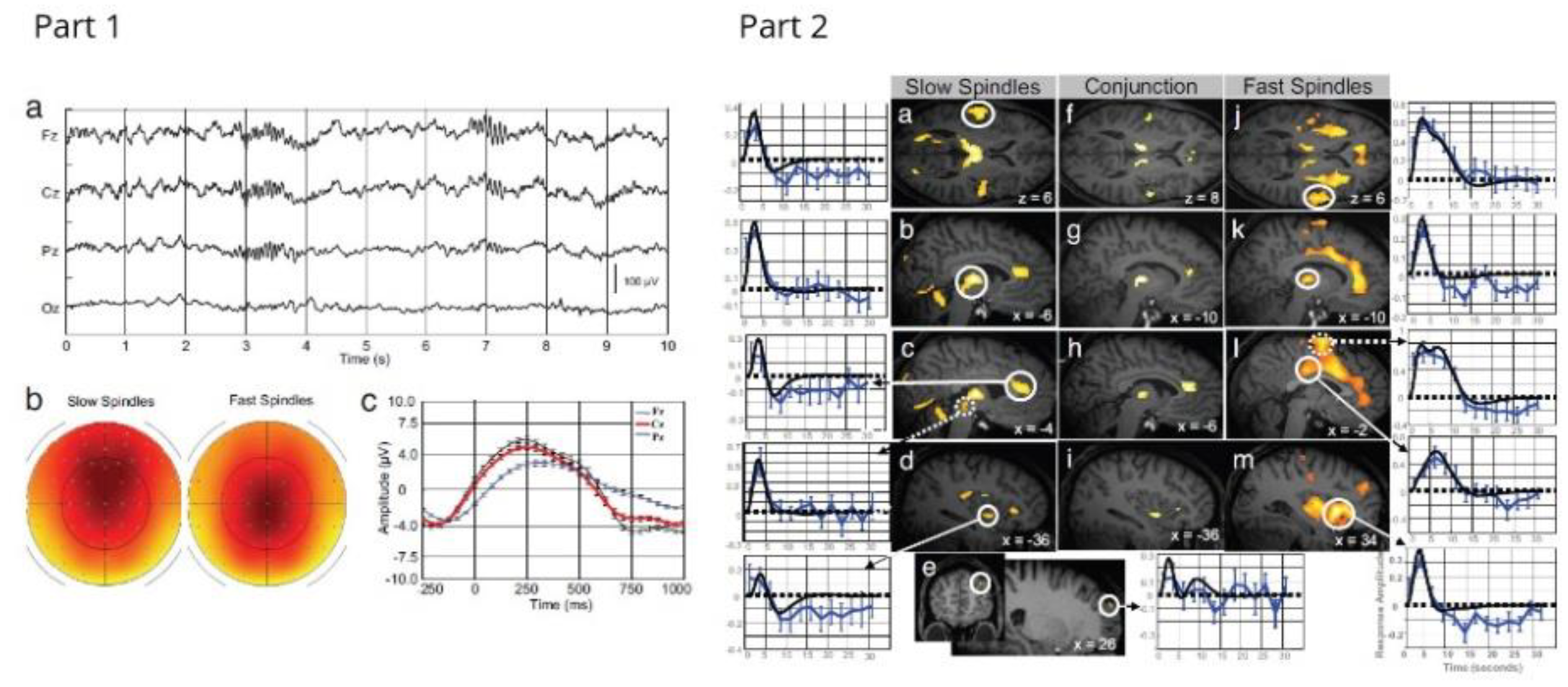 Sensors 22 02262 g009 Sensors 22 02262 g009