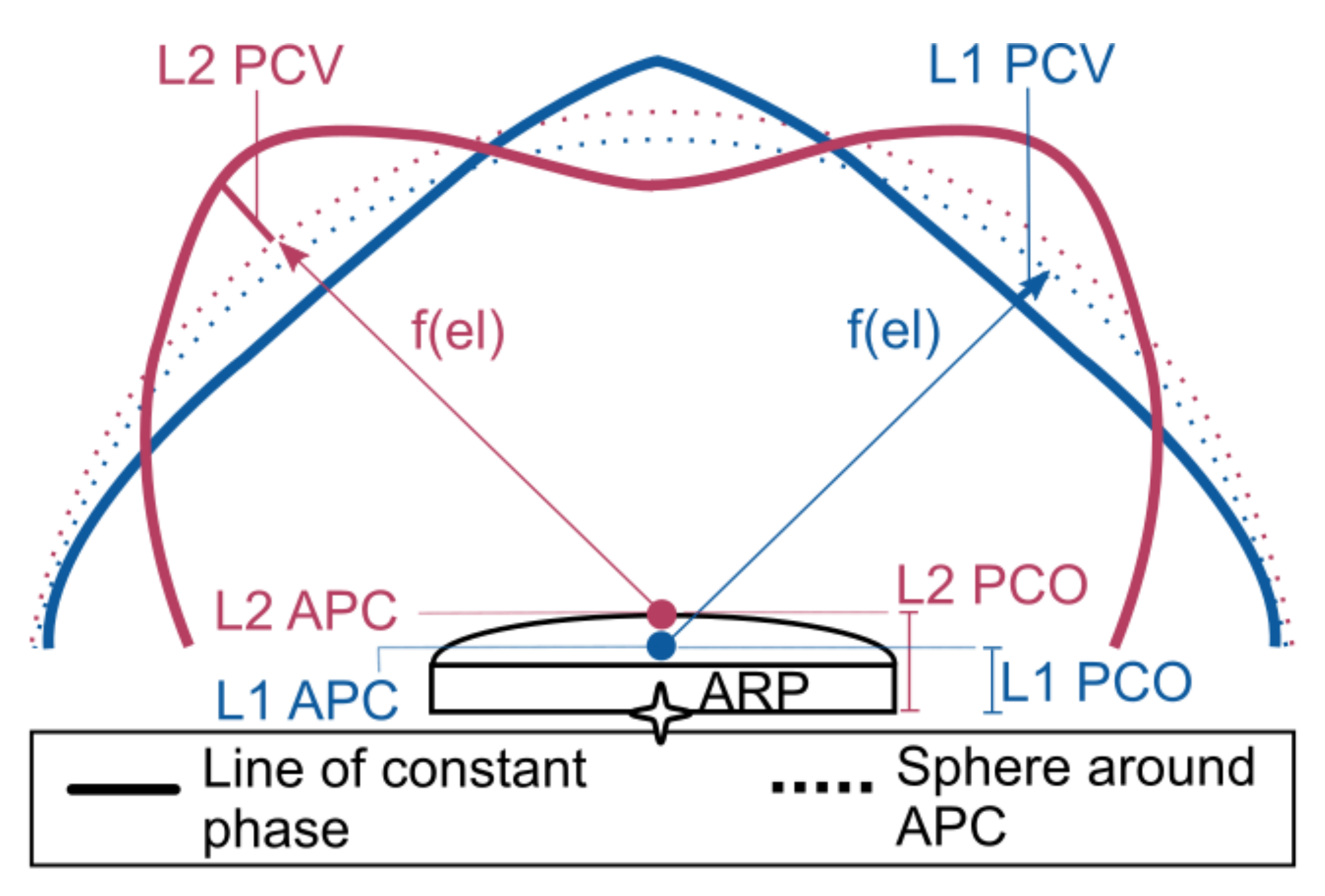 Sensors 22 02267 g001 550