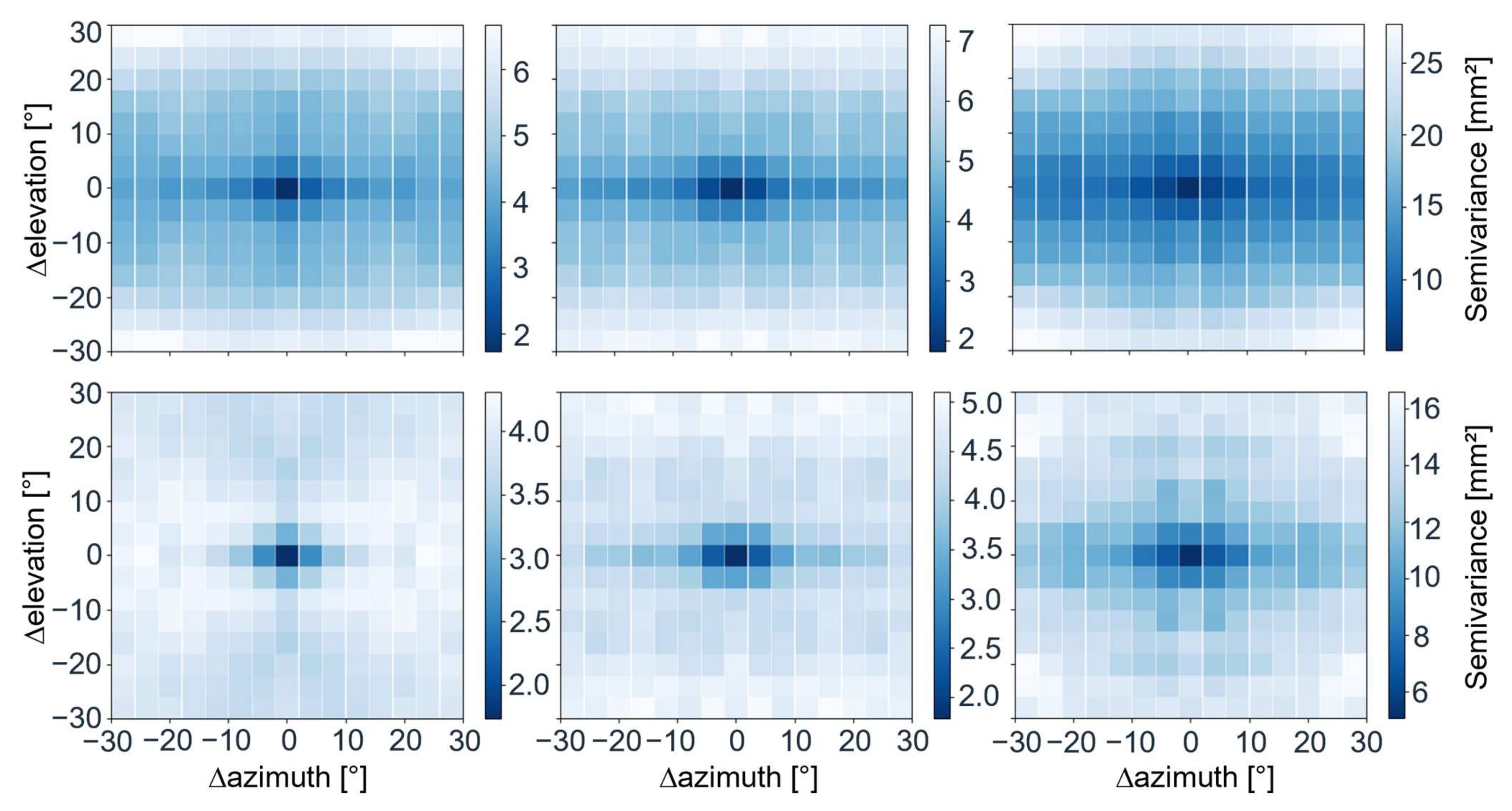 Sensors 22 02267 g003 550