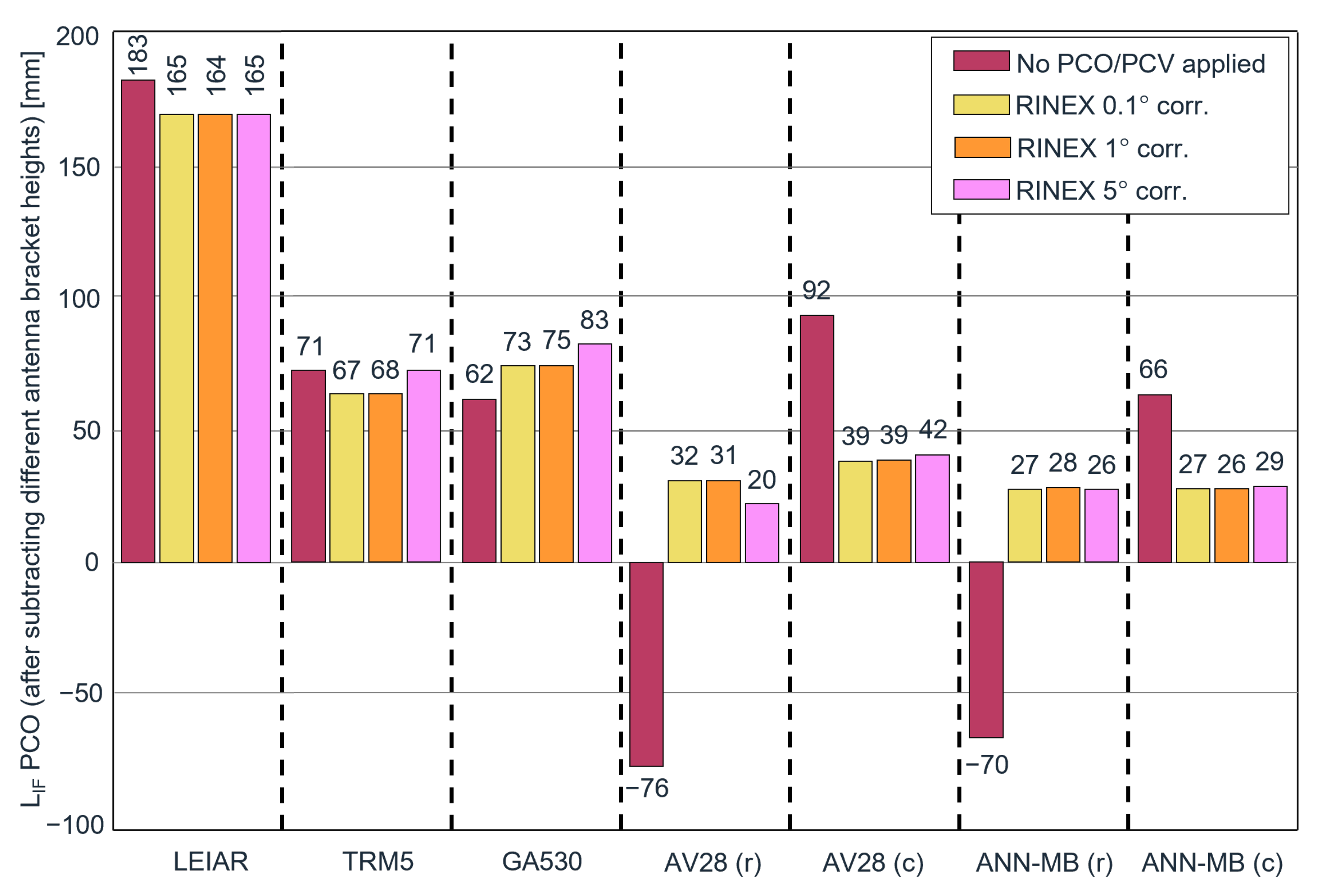 Sensors 22 02267 g005 550