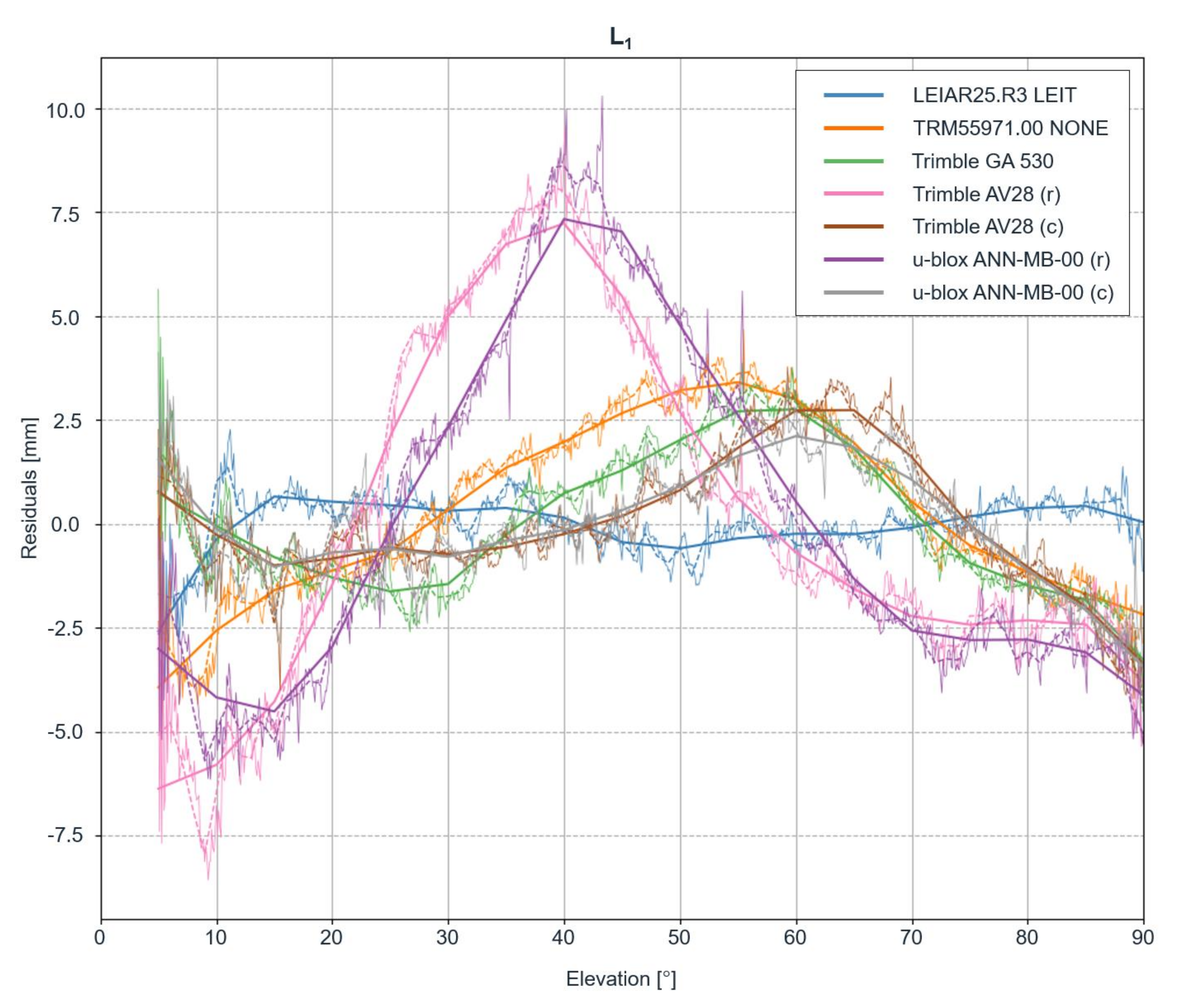 Sensors 22 02267 g0a2a 550