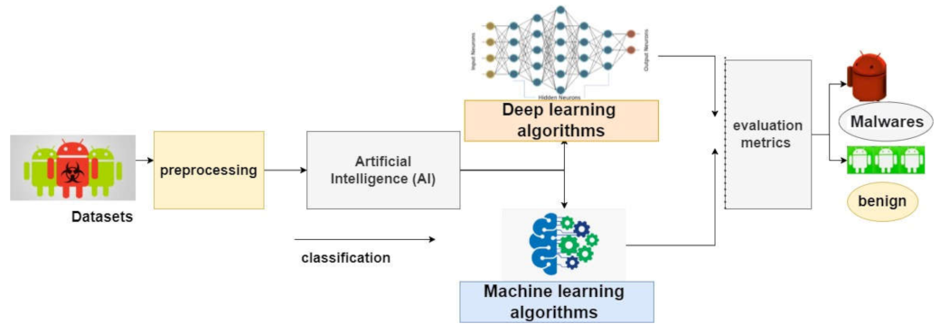 Sensors 22 02268 g003 550
