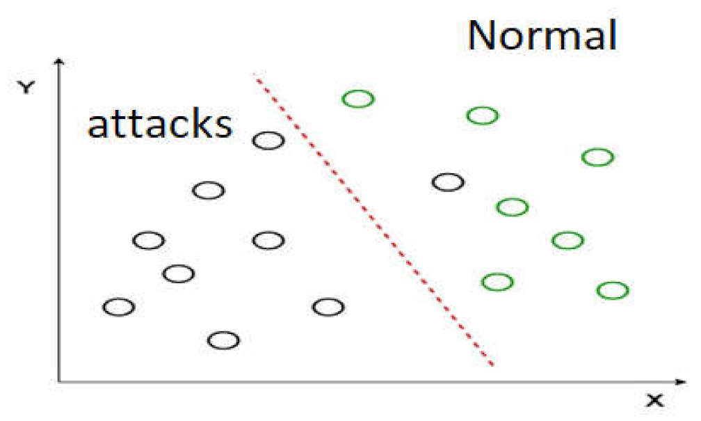 Sensors 22 02268 g005 550
