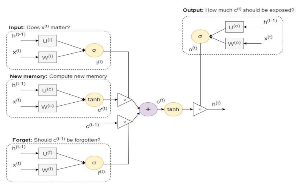 Sensors 22 02268 g007 550
