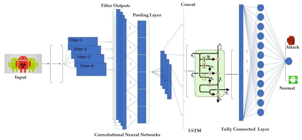 Sensors 22 02268 g008 550