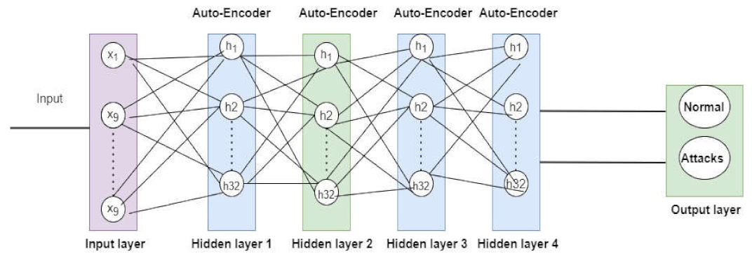 Sensors 22 02268 g009 550