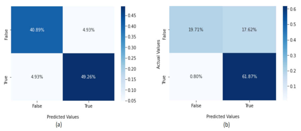 Sensors 22 02268 g011 550