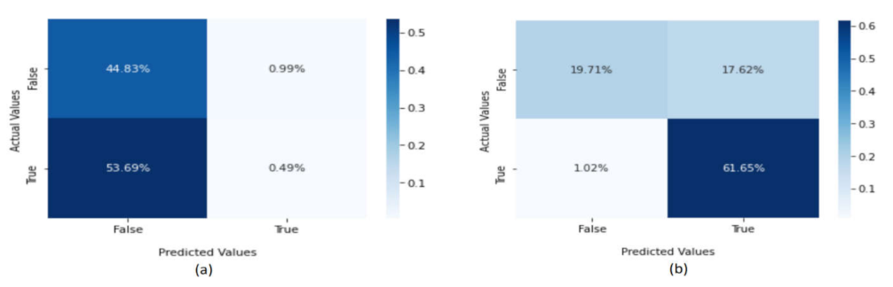 Sensors 22 02268 g012 550