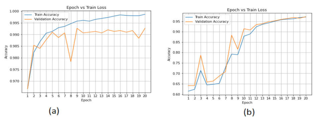 Sensors 22 02268 g015 550
