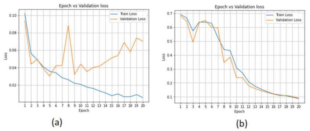 Sensors 22 02268 g016 550