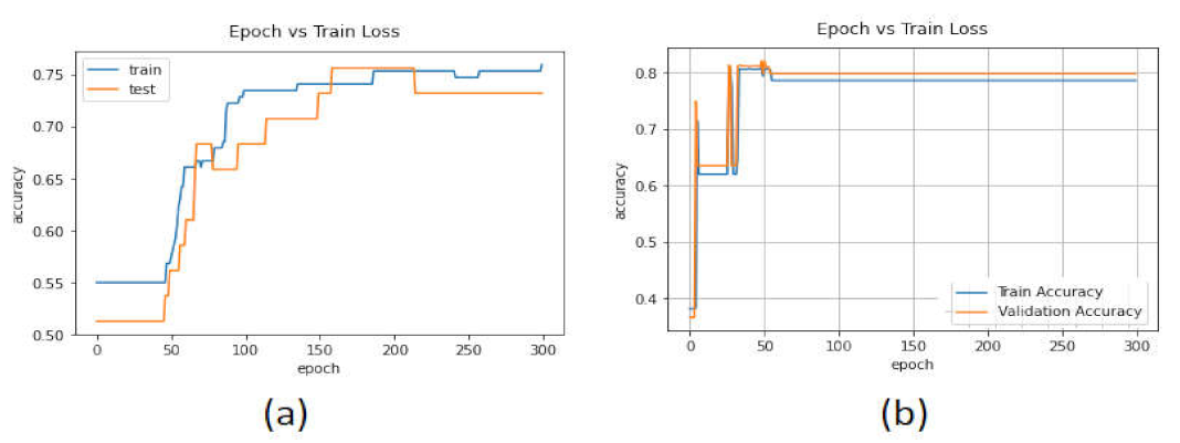 Sensors 22 02268 g017 550