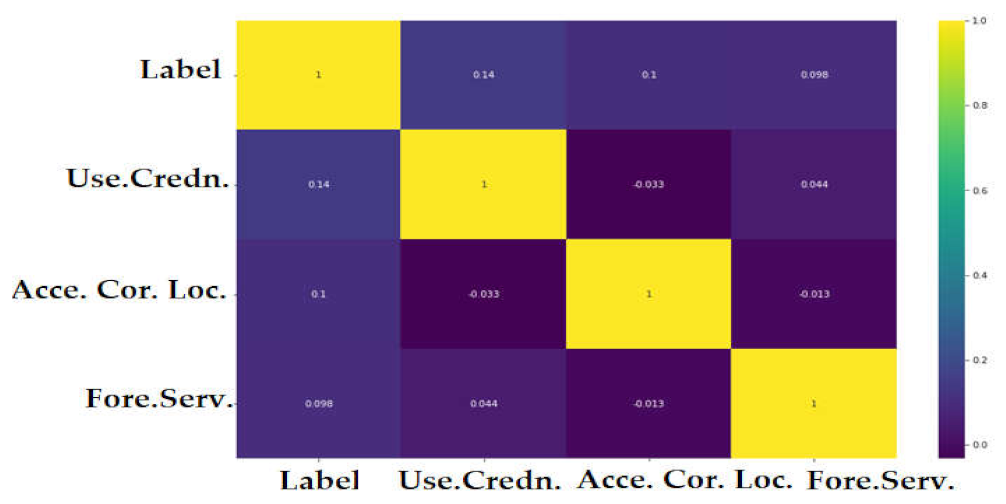 Sensors 22 02268 g019 550