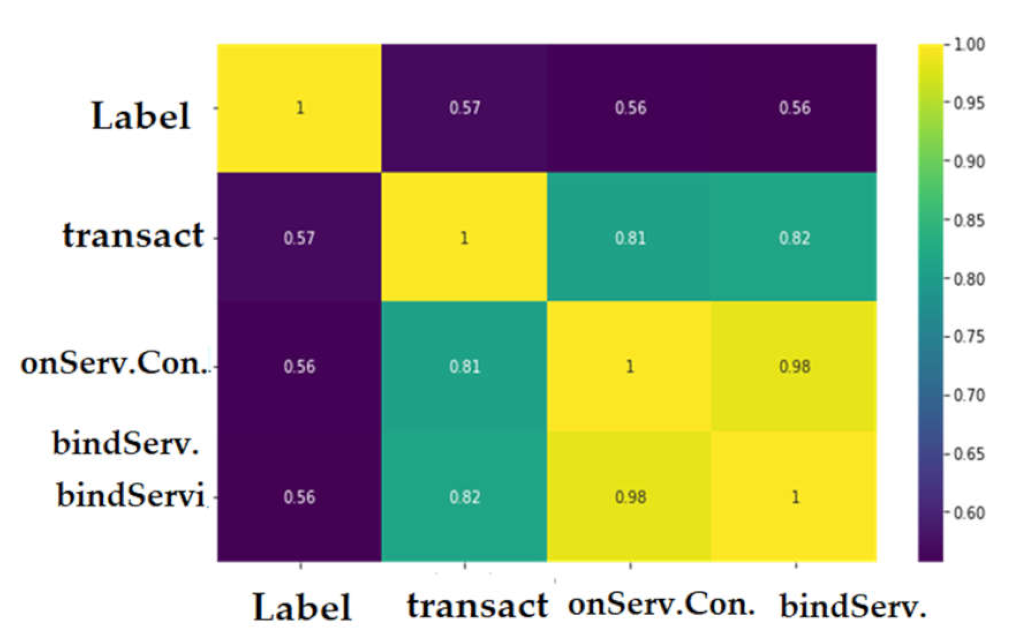 Sensors 22 02268 g020 550