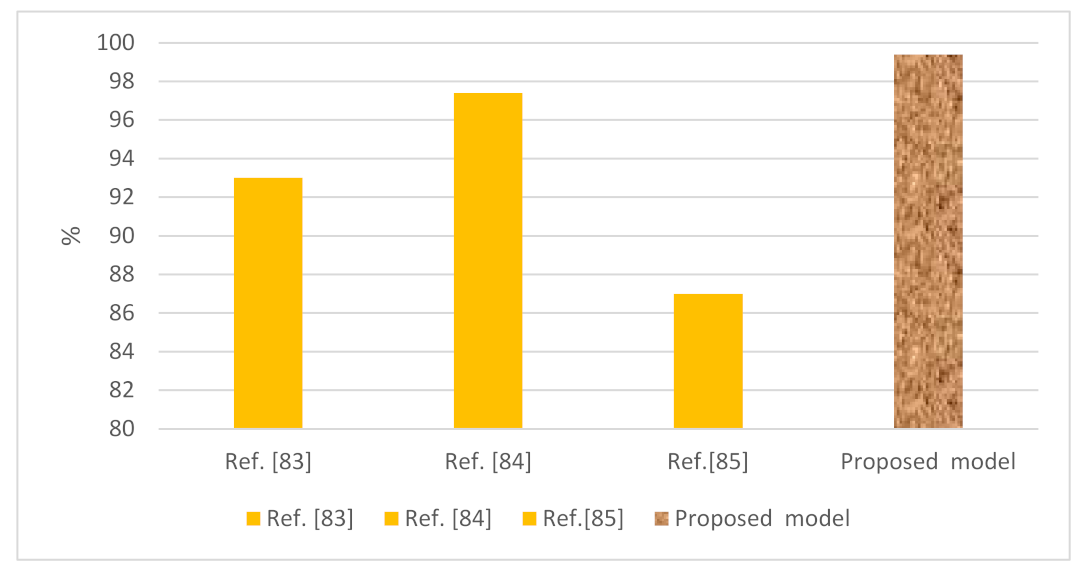 Sensors 22 02268 g022 550