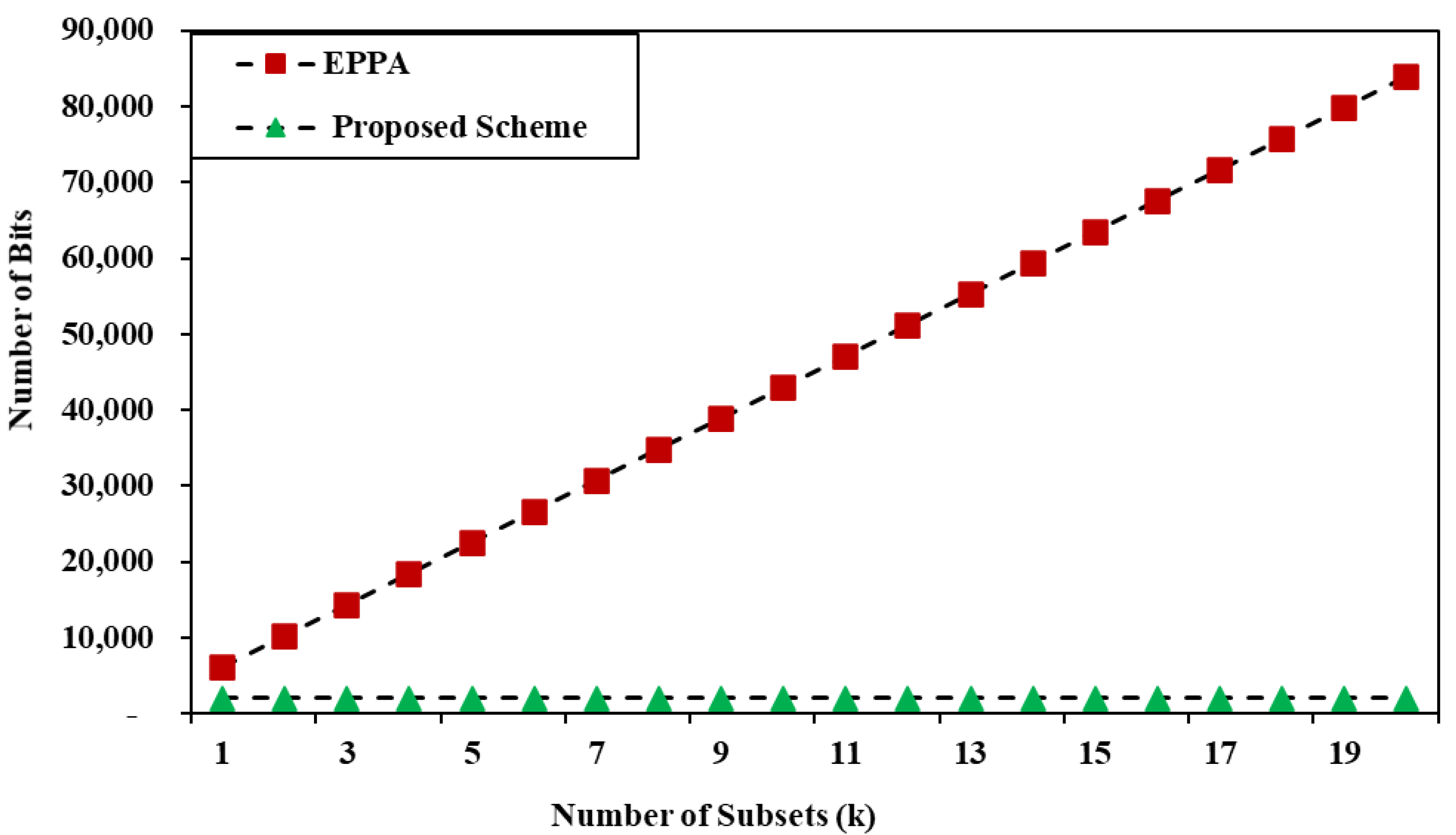 Sensors 22 02269 g003 550