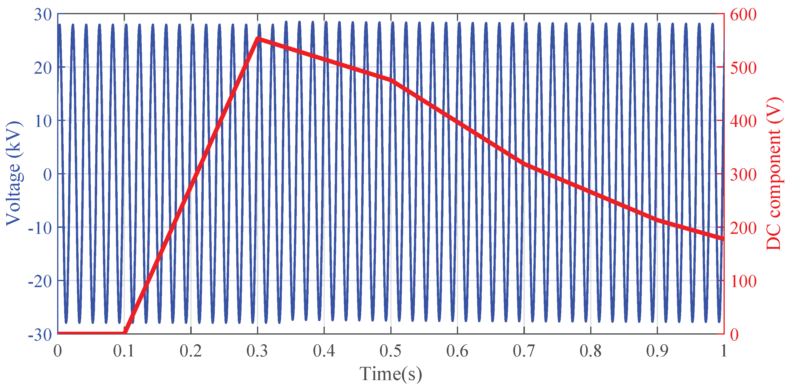 Sensors 22 02270 g003