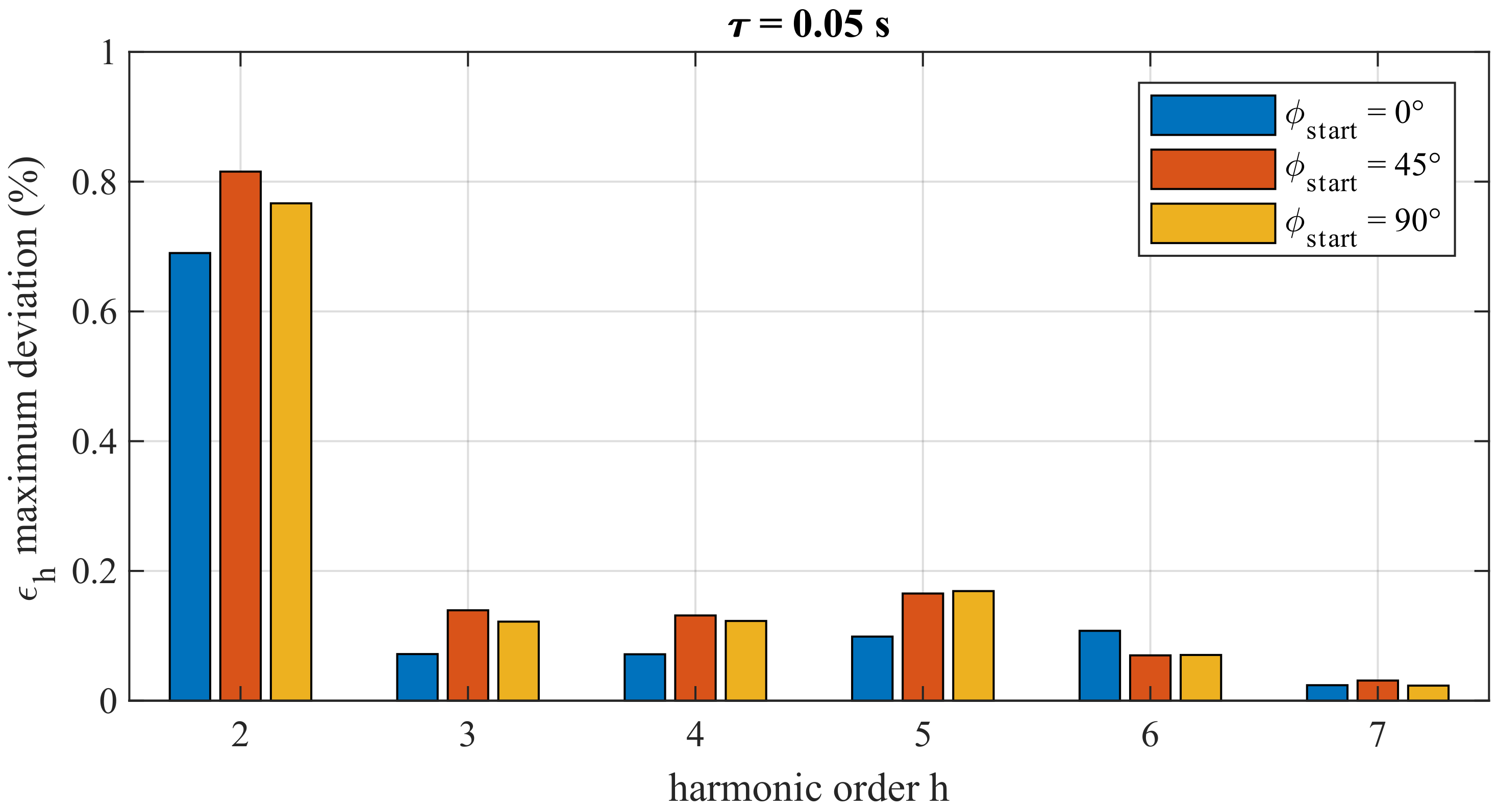 Sensors 22 02270 g005