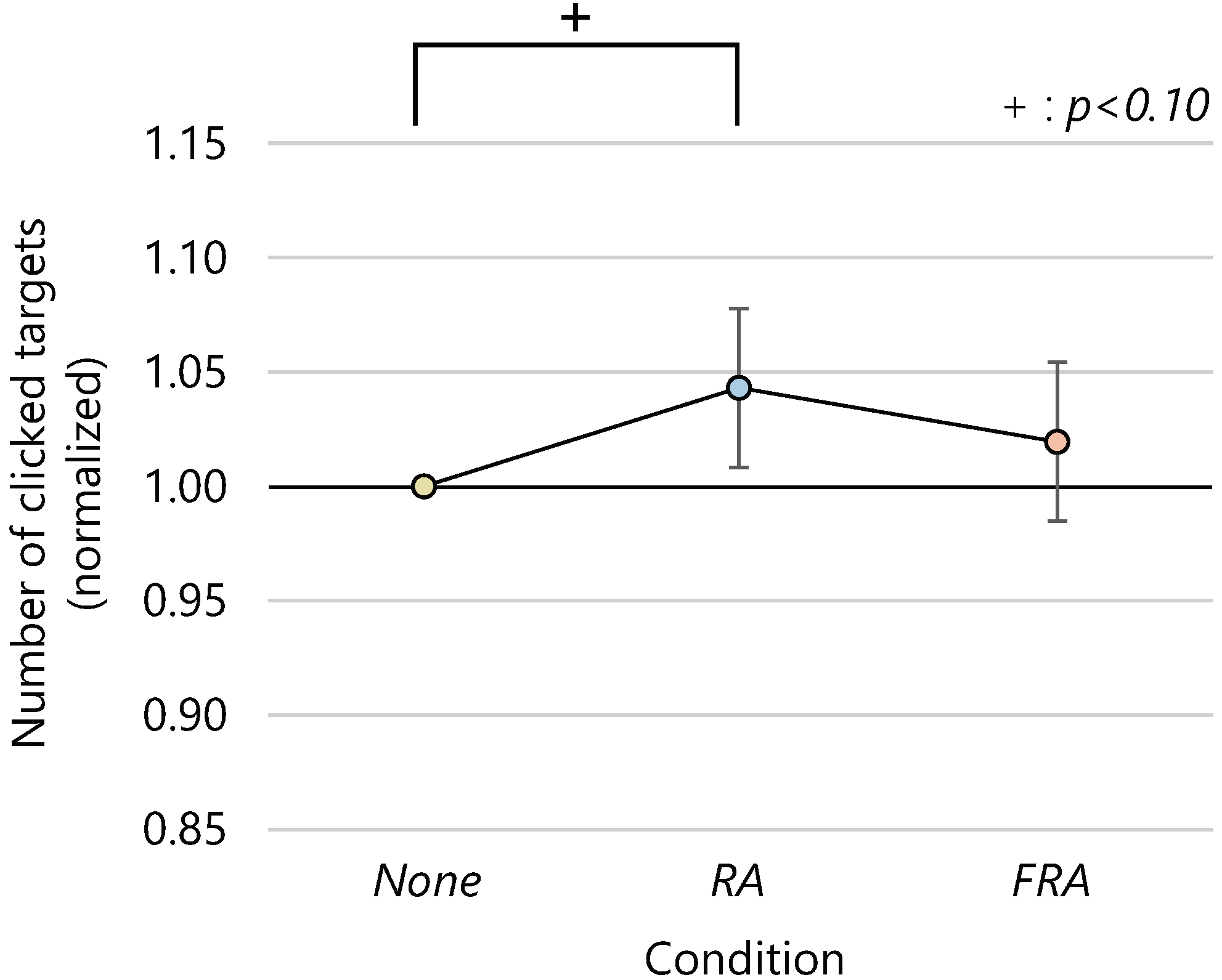 Sensors 22 02272 g003