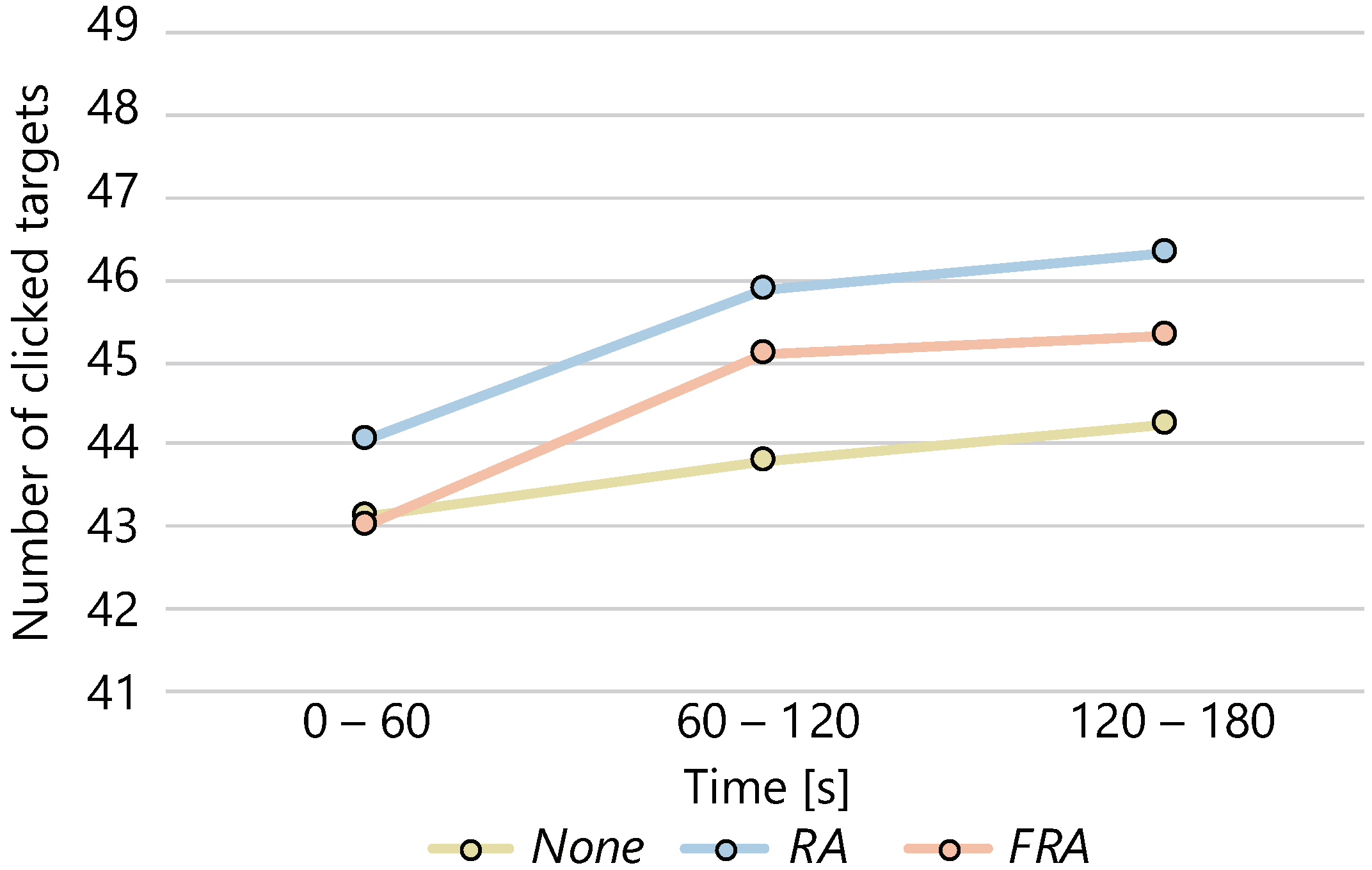 Sensors 22 02272 g004