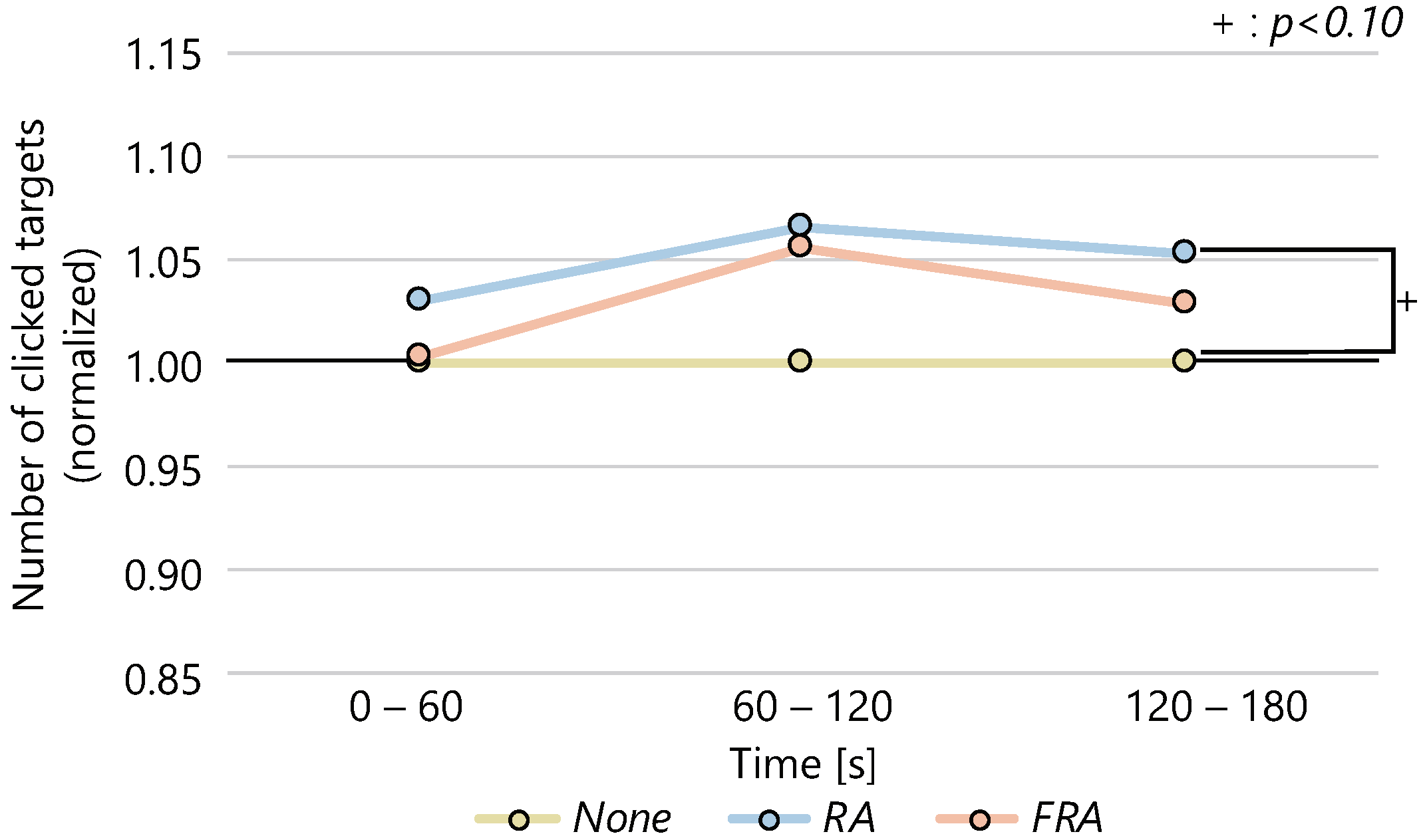 Sensors 22 02272 g005