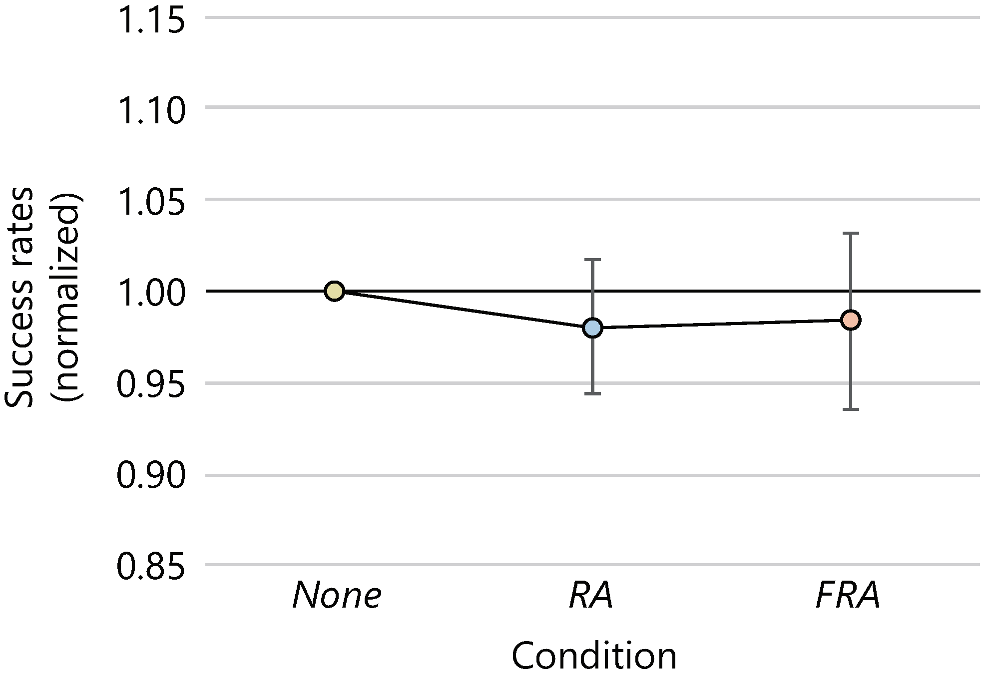 Sensors 22 02272 g006
