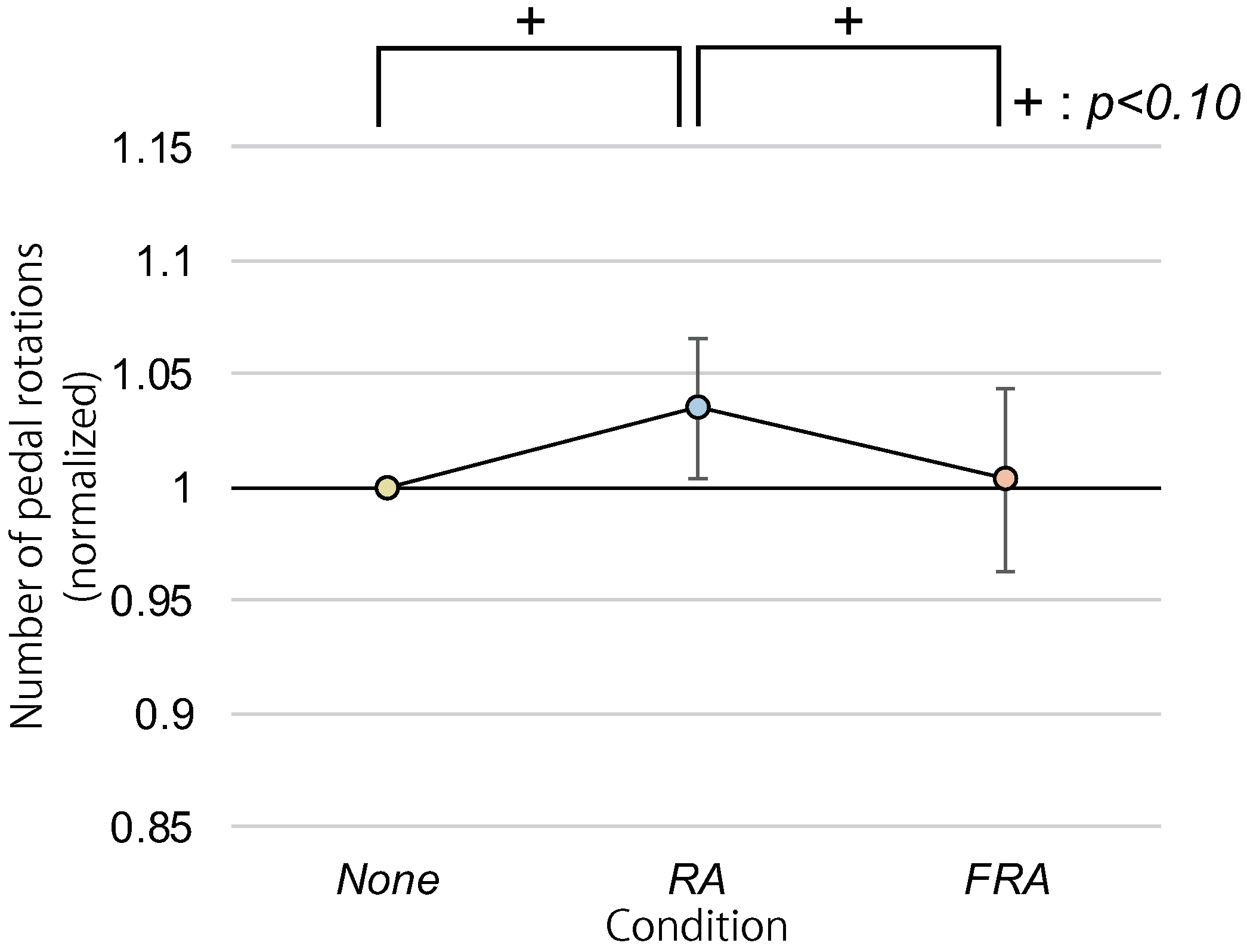 Sensors 22 02272 g008