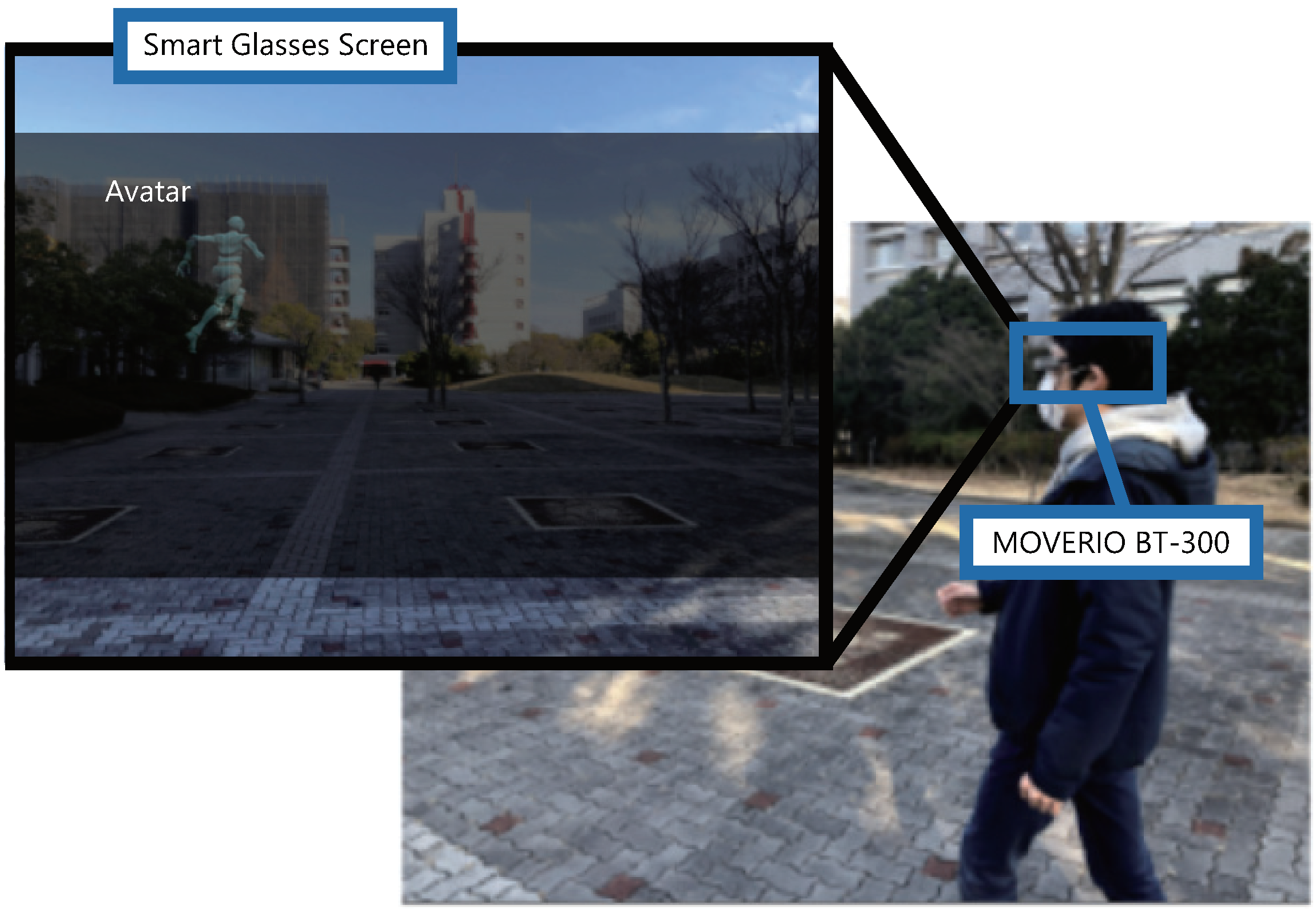 Sensors 22 02272 g011