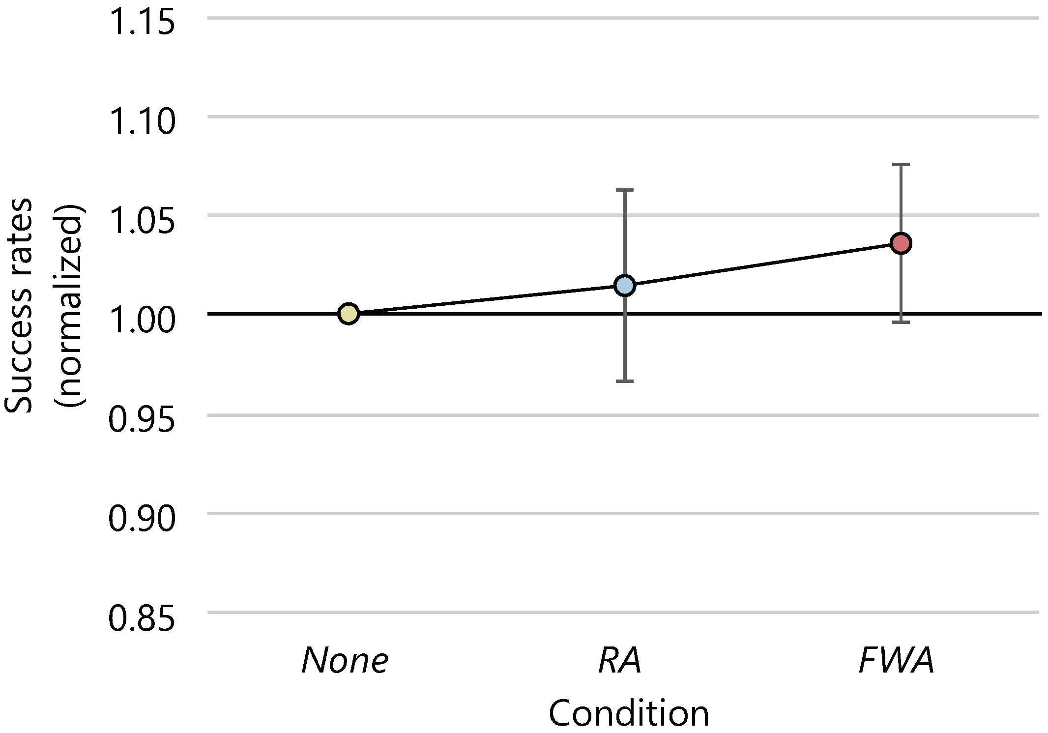 Sensors 22 02272 g014
