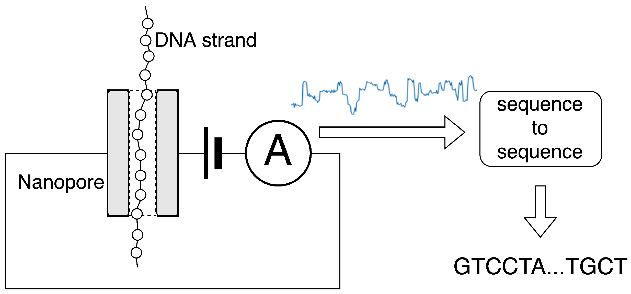 Sensors 22 02275 g001 550