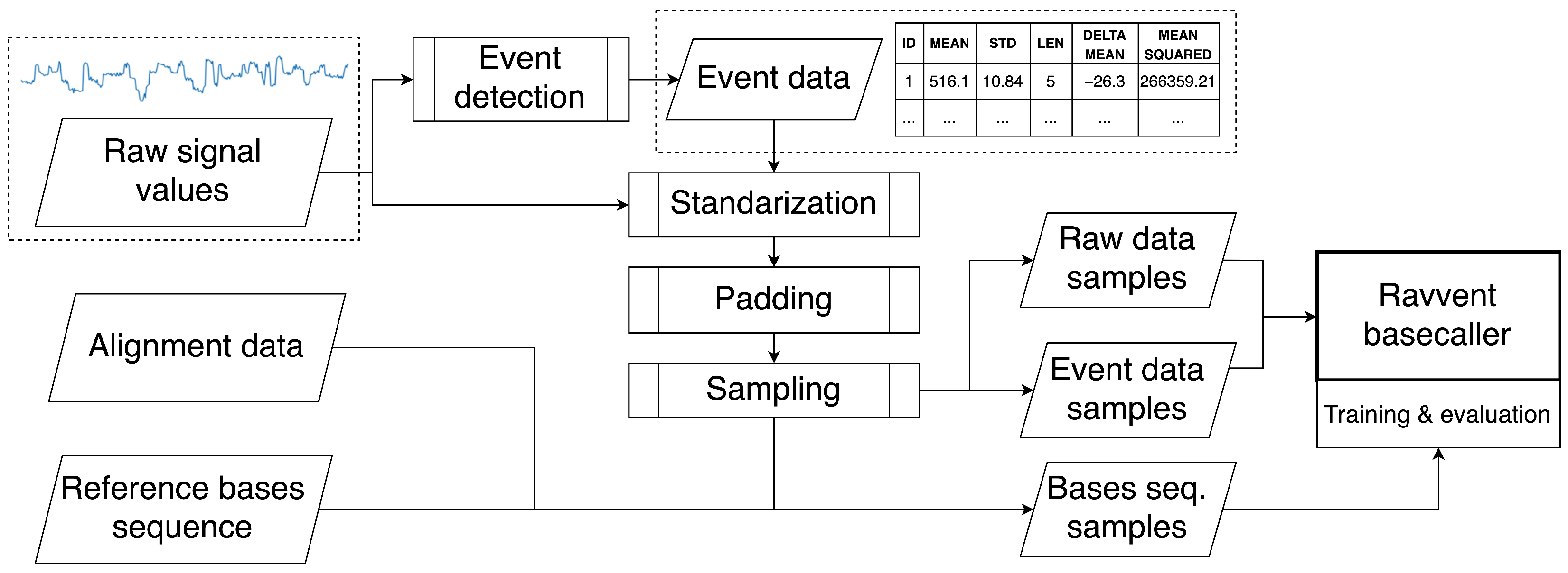 Sensors 22 02275 g002 550