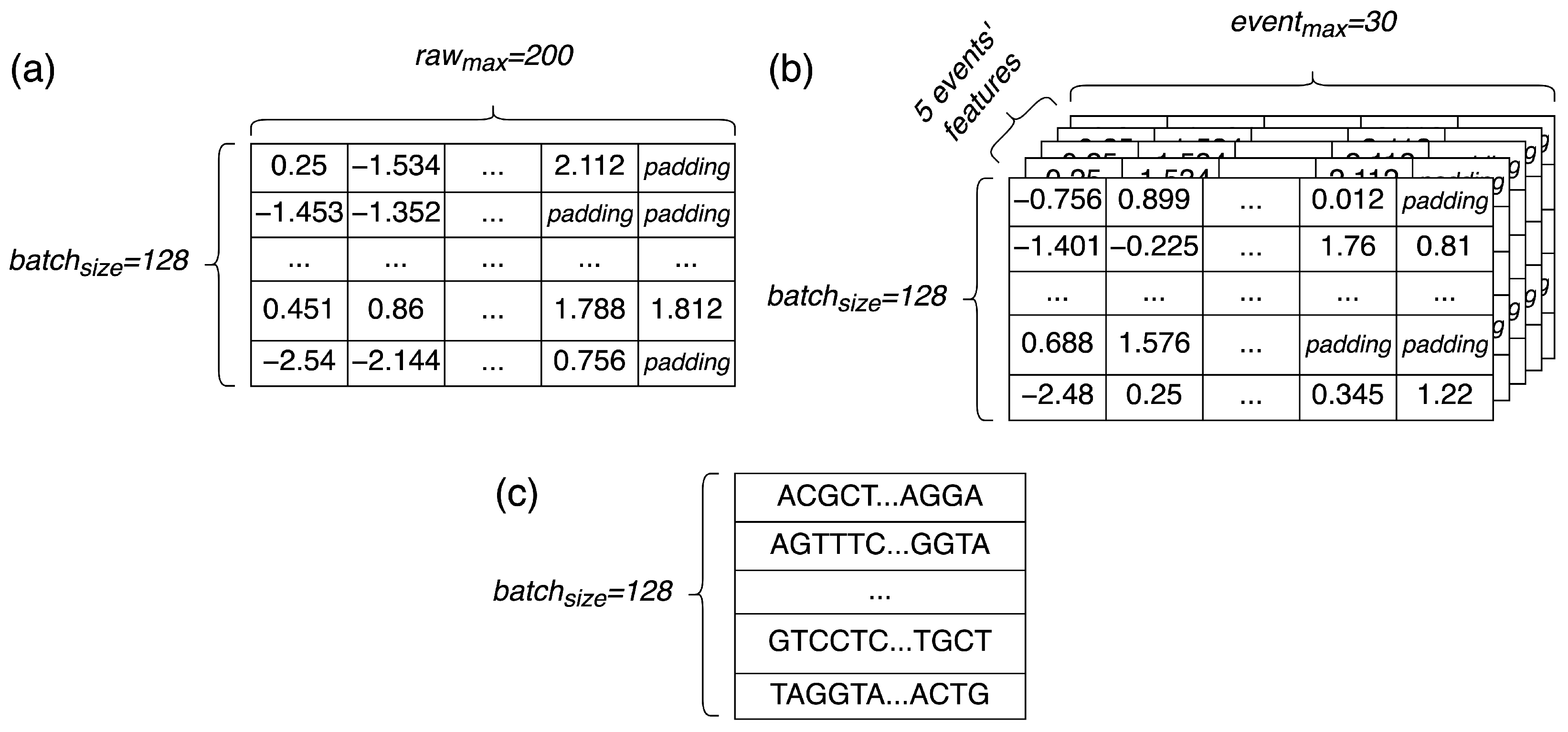 Sensors 22 02275 g003 550