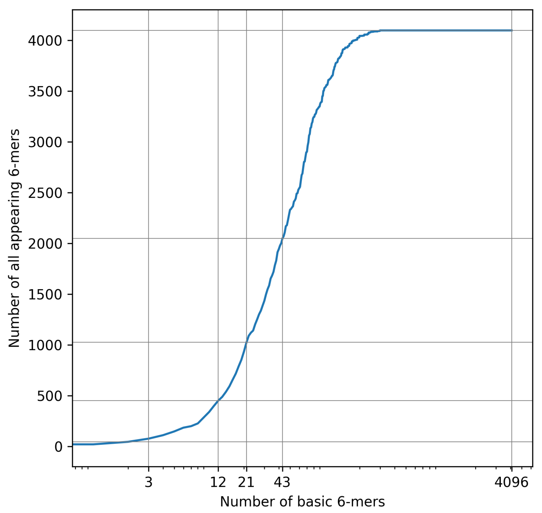 Sensors 22 02275 g004 550