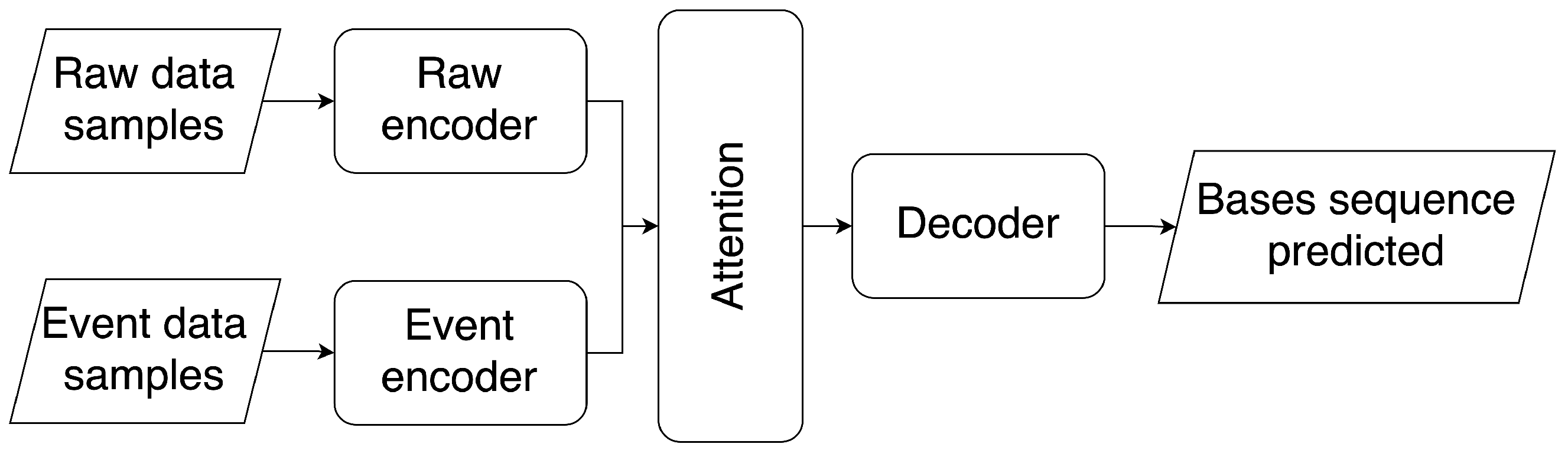 Sensors 22 02275 g005 550