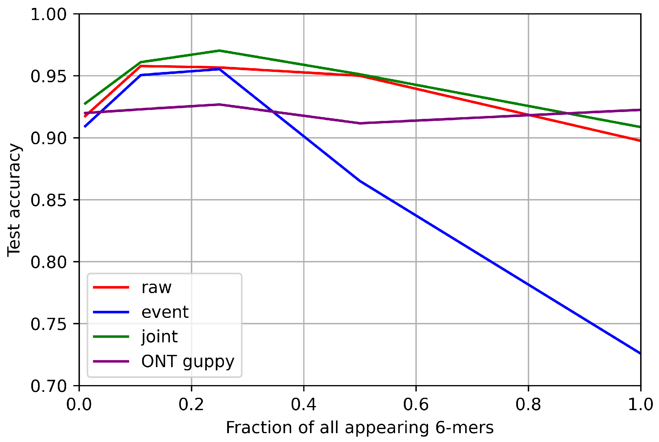 Sensors 22 02275 g007 550