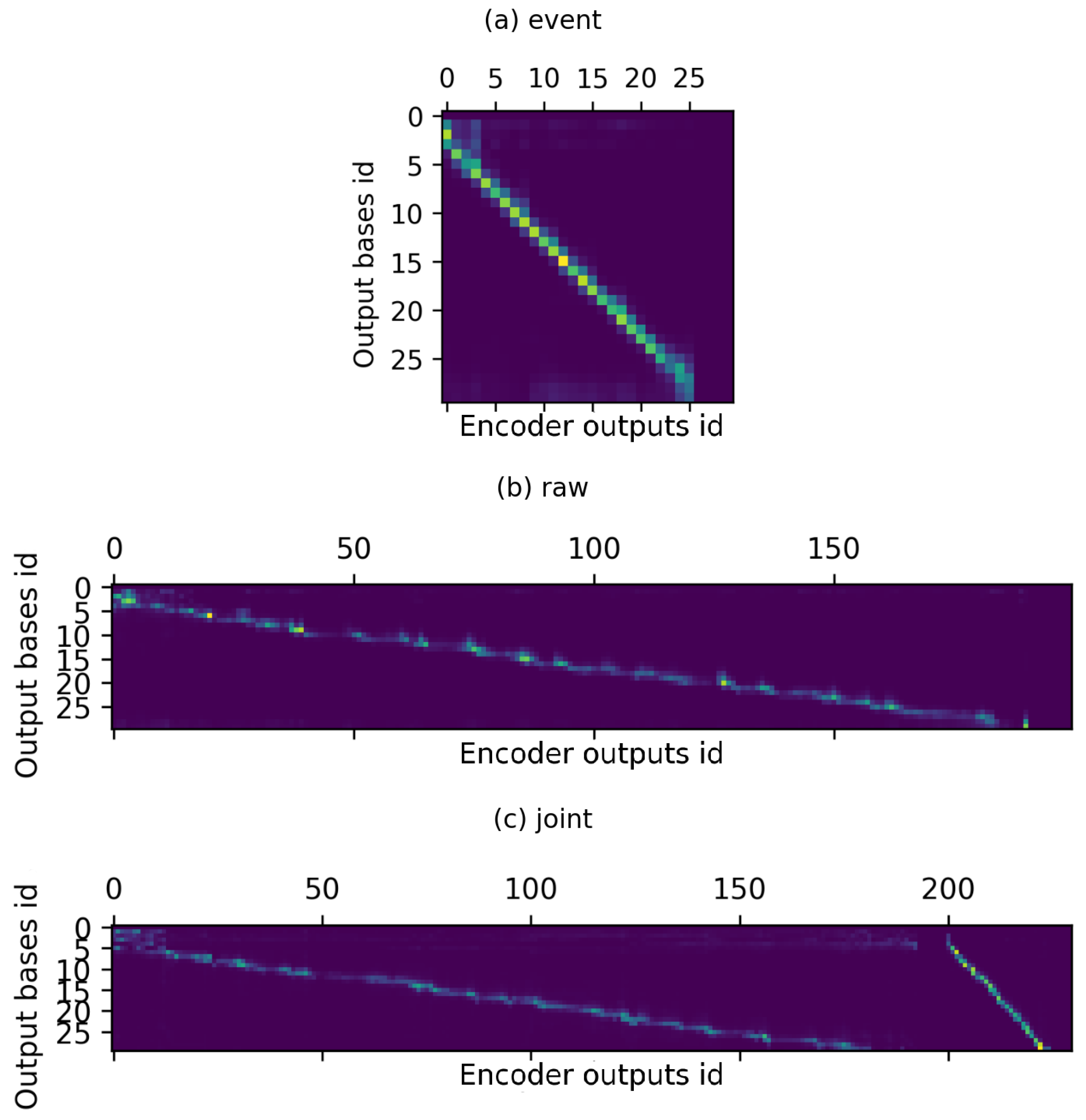 Sensors 22 02275 g008 550