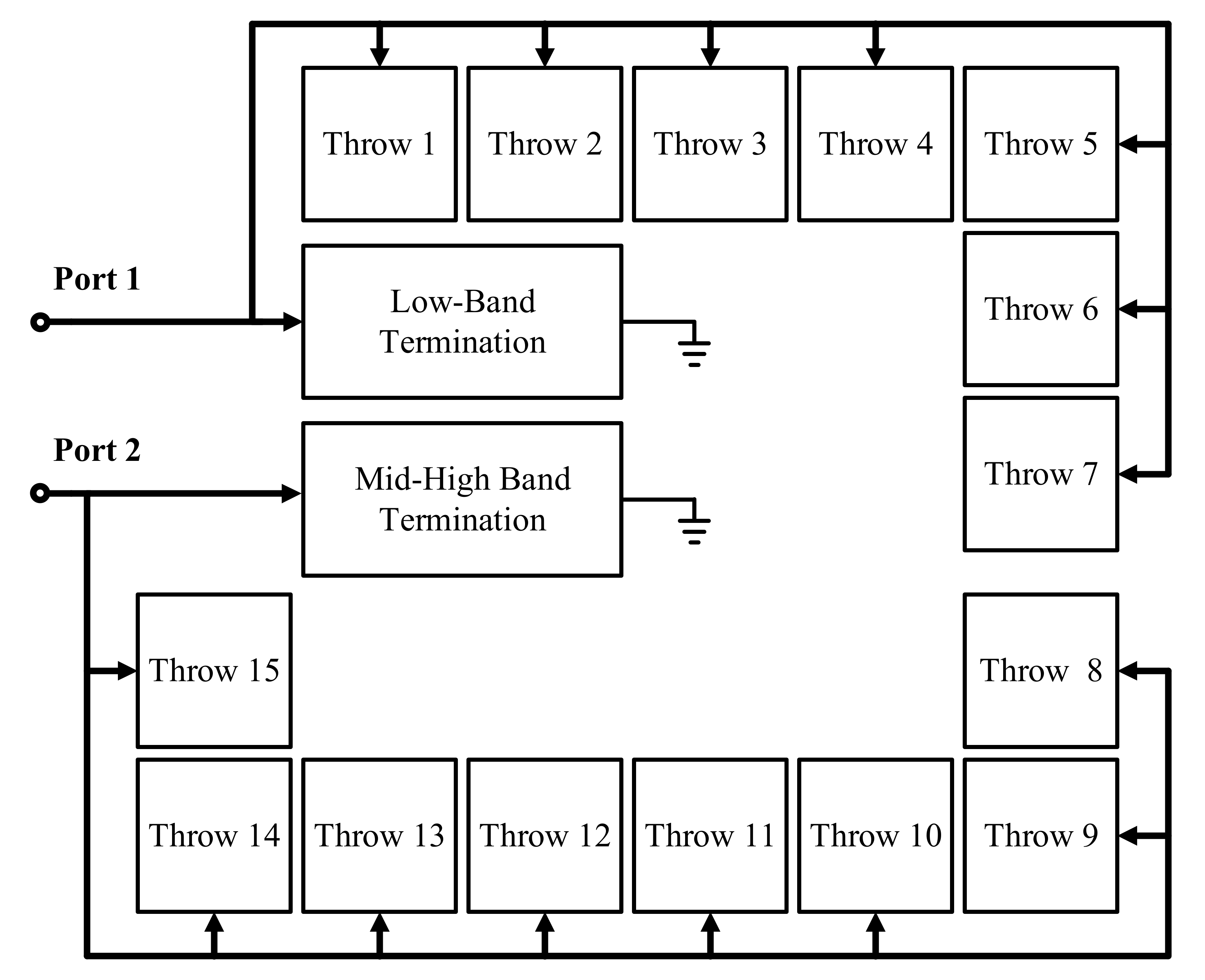 Sensors 22 02276 g002 550